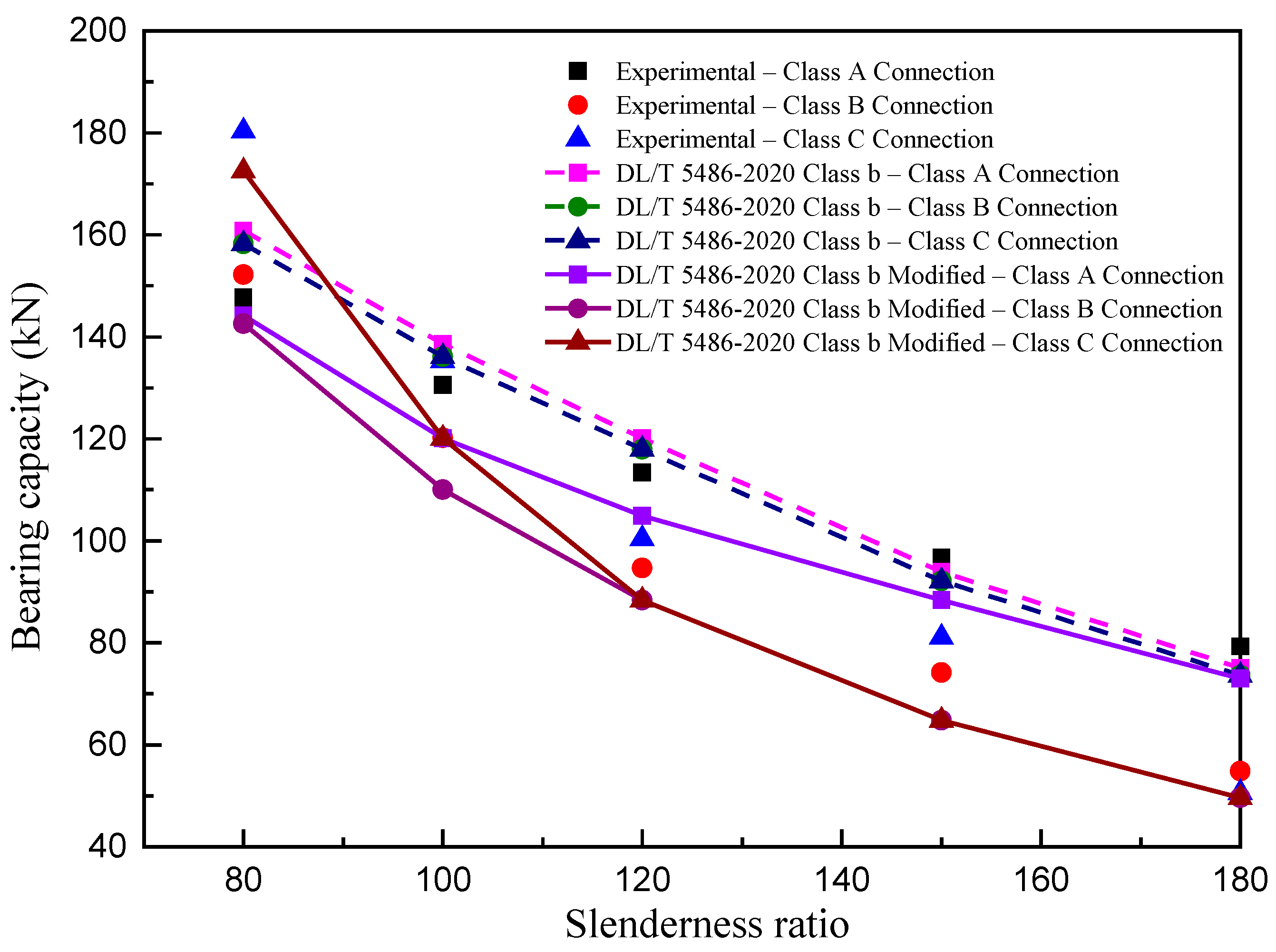 Buildings 14 01784 g007