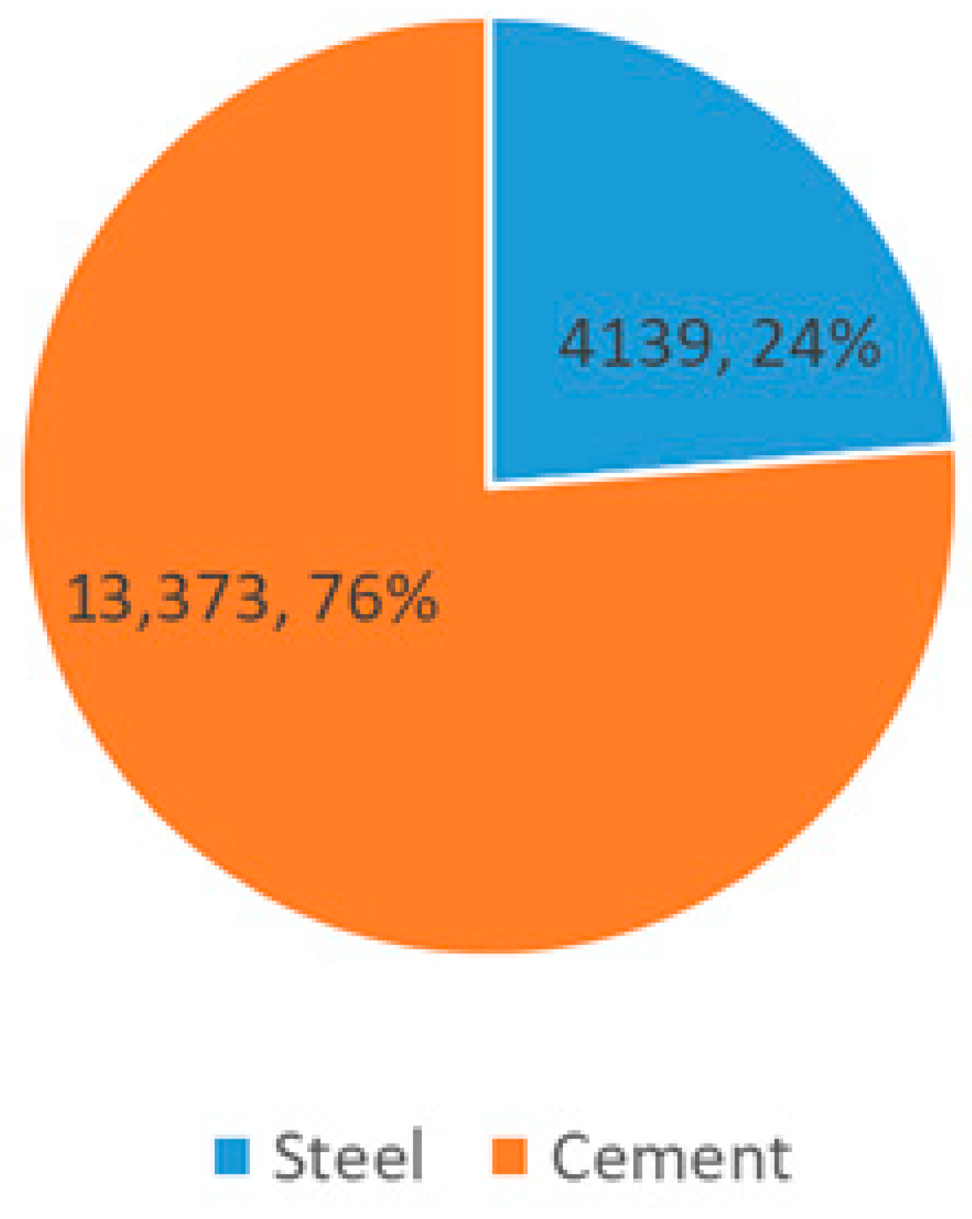 Buildings 14 01785 g009