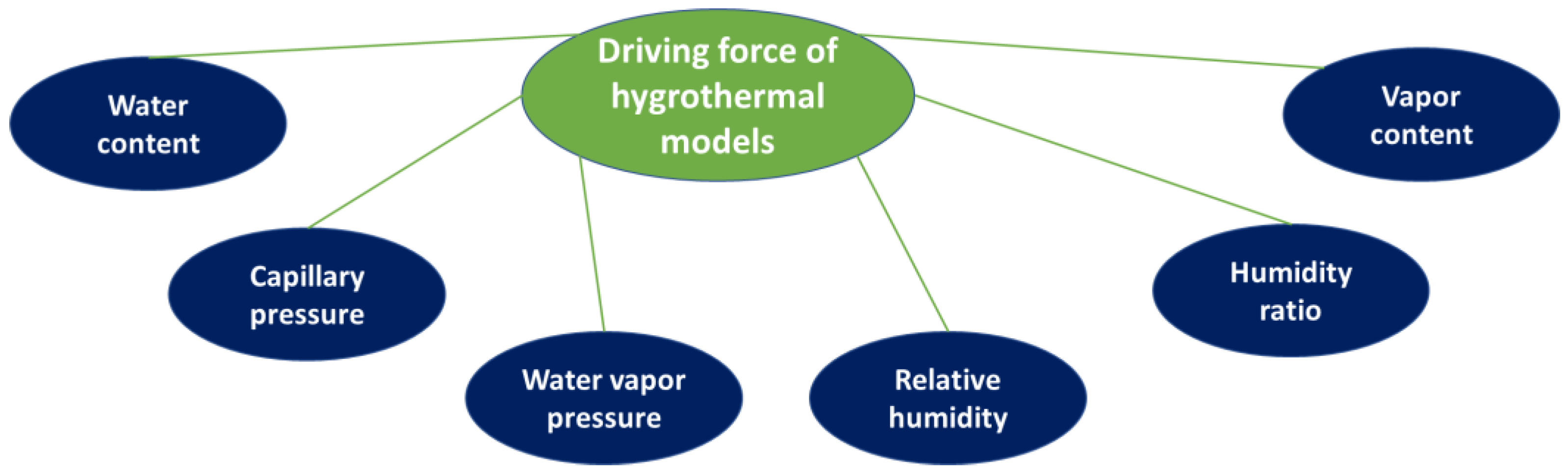 Buildings 14 01786 g003