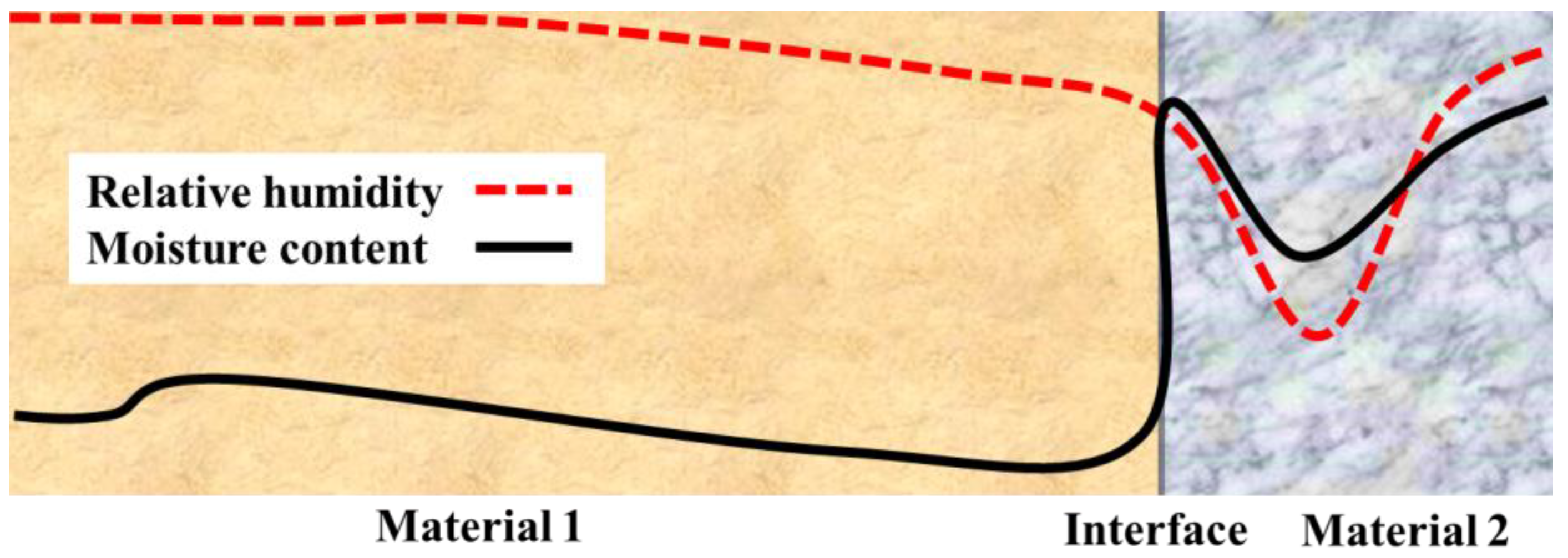 Buildings 14 01786 g006