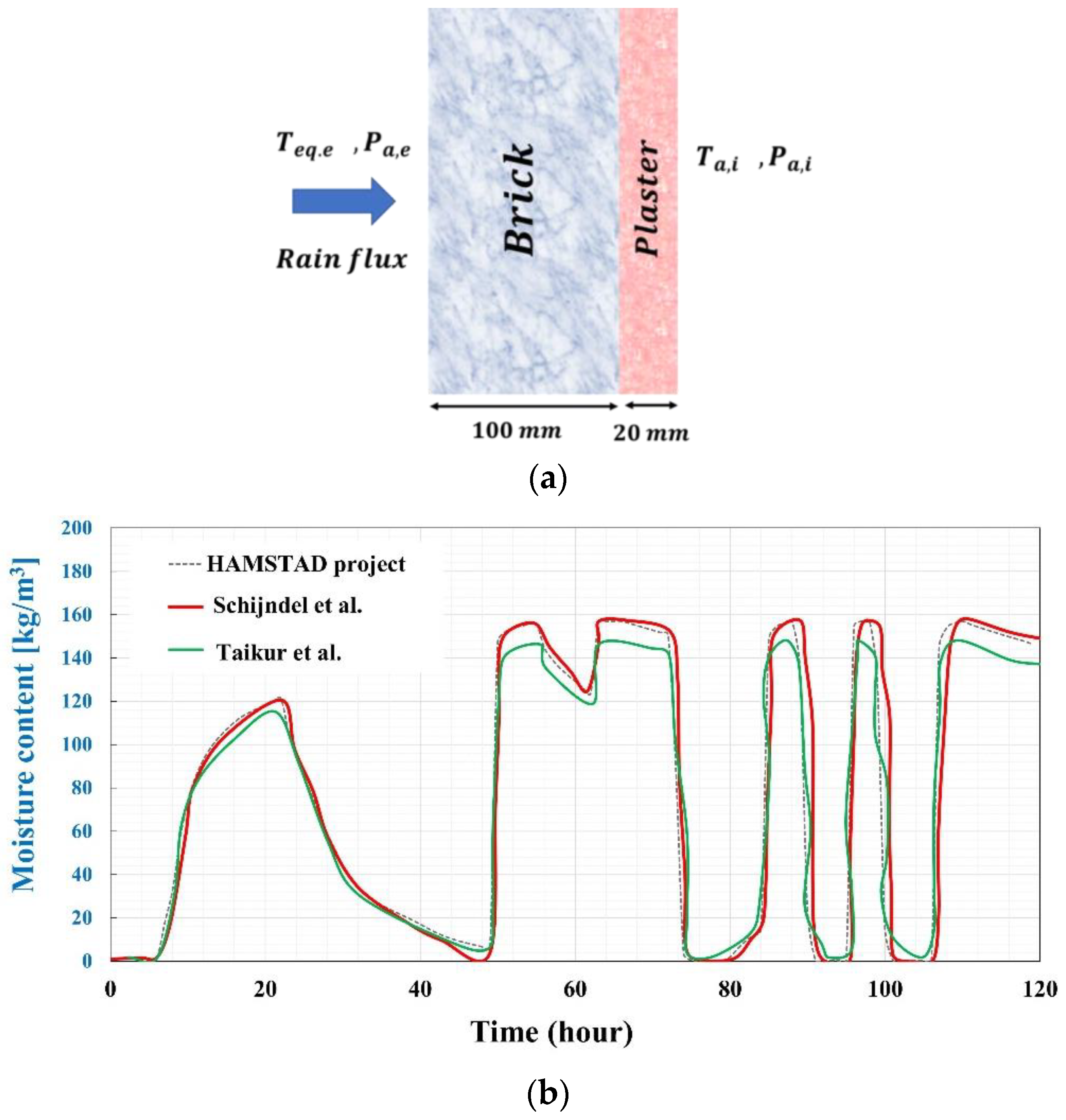 Buildings 14 01786 g013