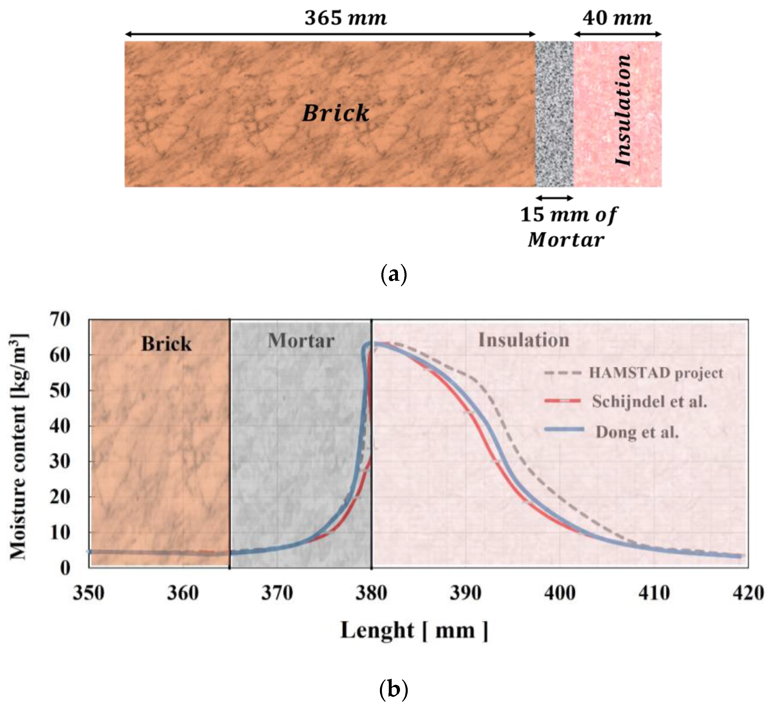 Buildings 14 01786 g014