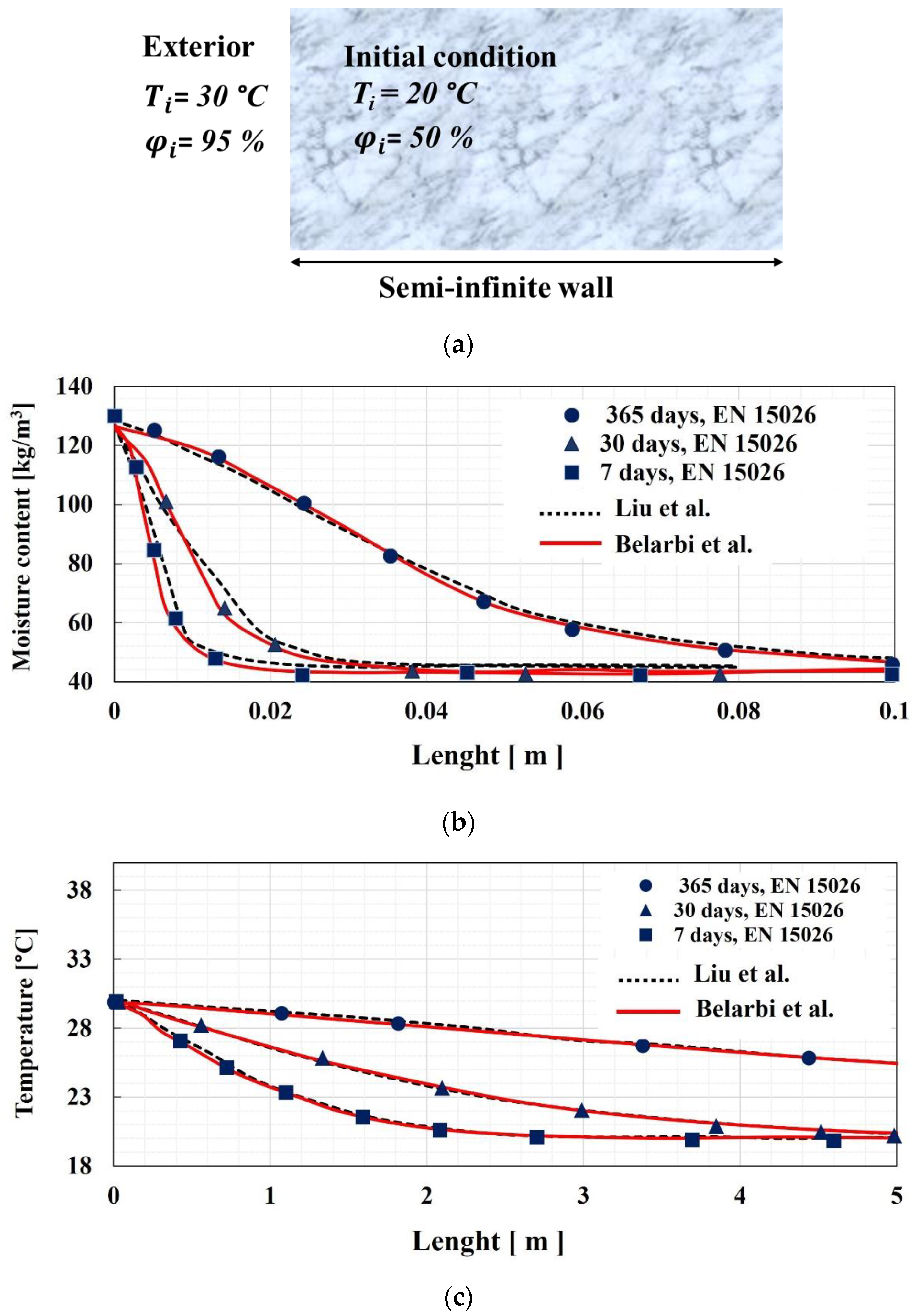 Buildings 14 01786 g015