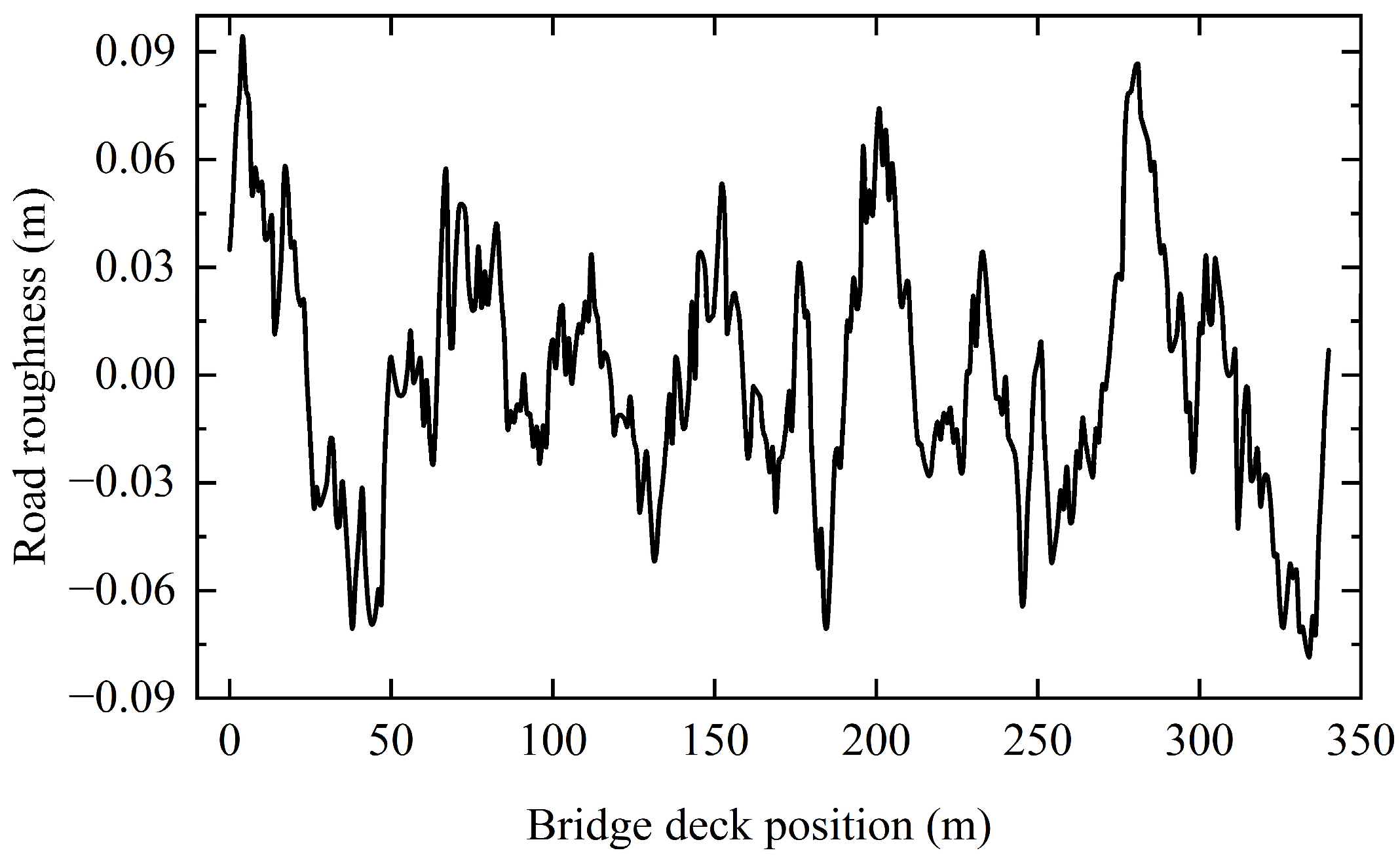 Buildings 14 01787 g004
