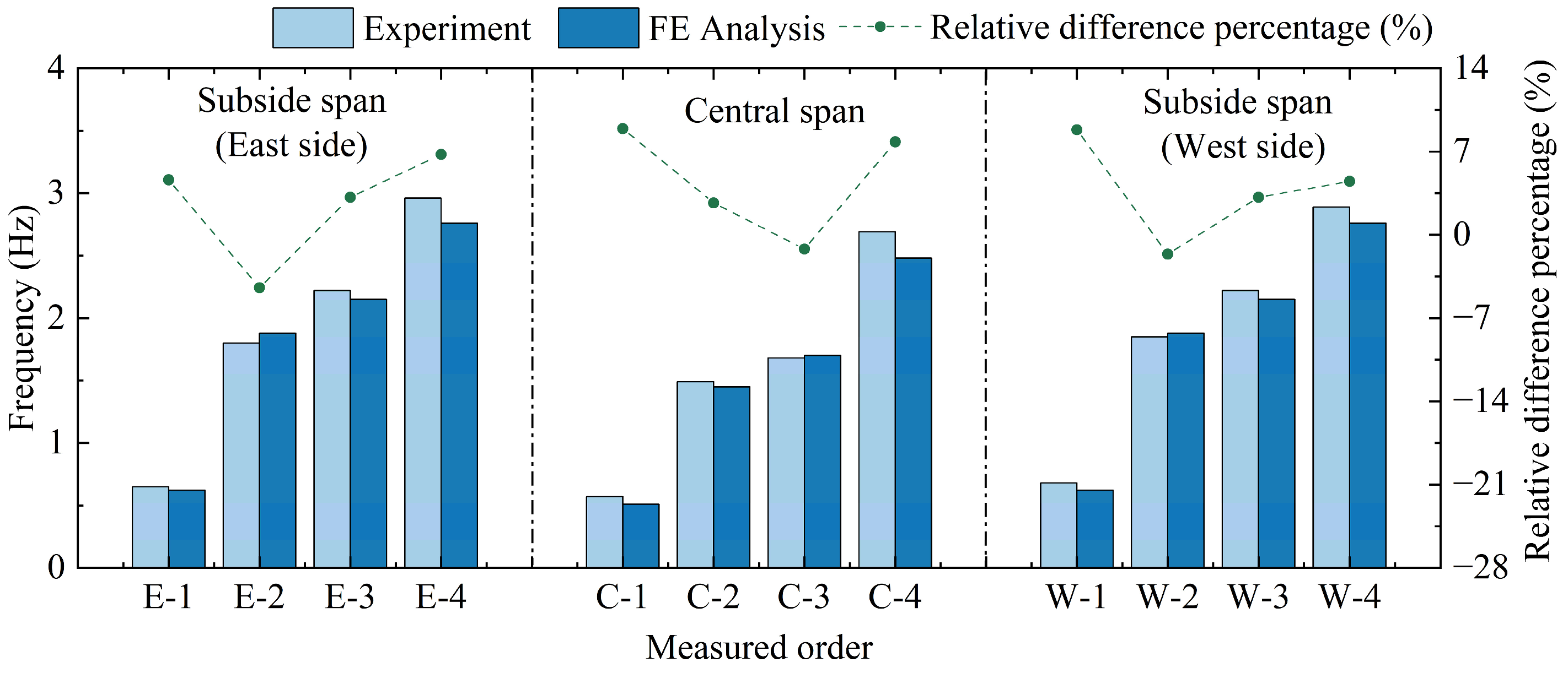 Buildings 14 01787 g009