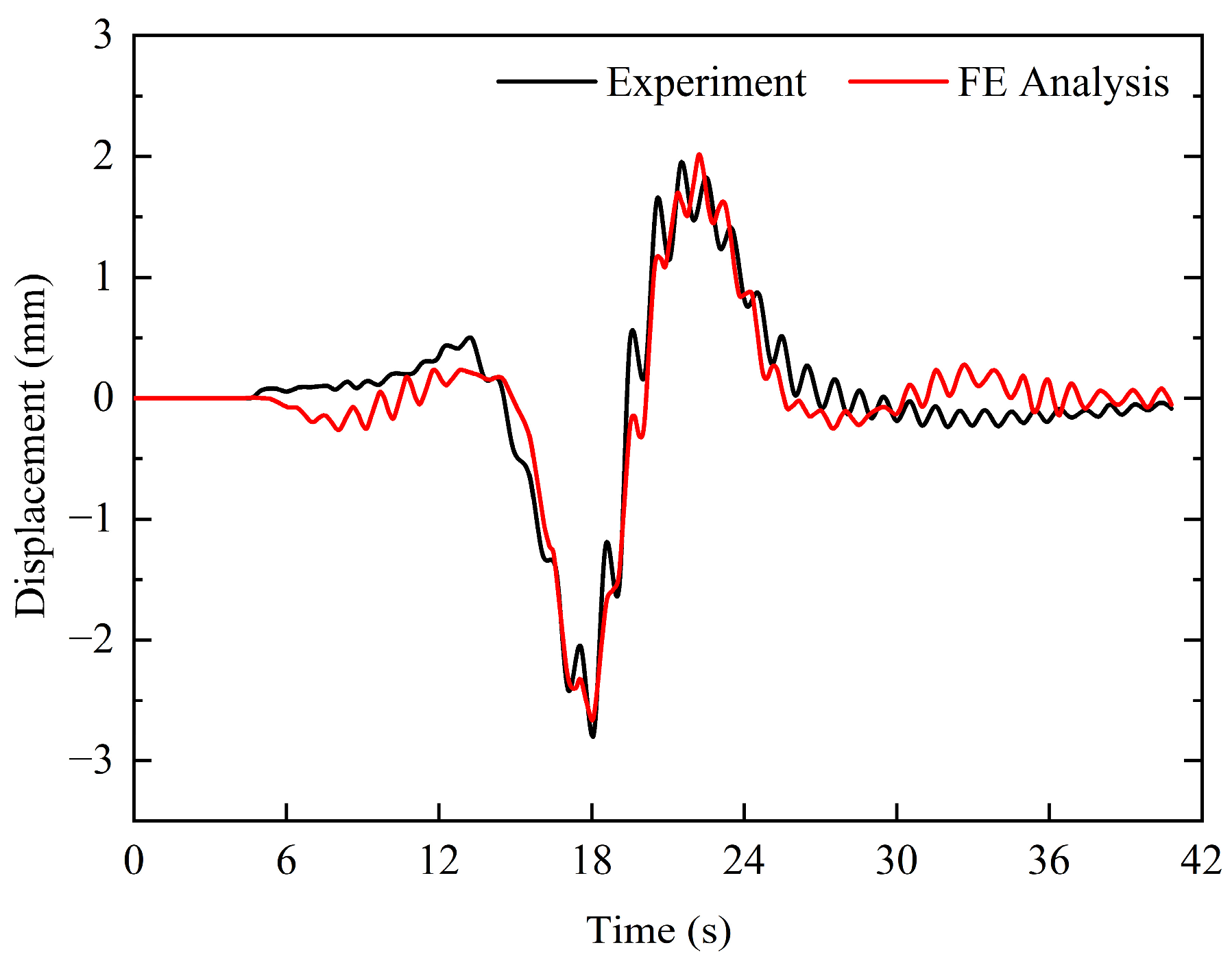 Buildings 14 01787 g010
