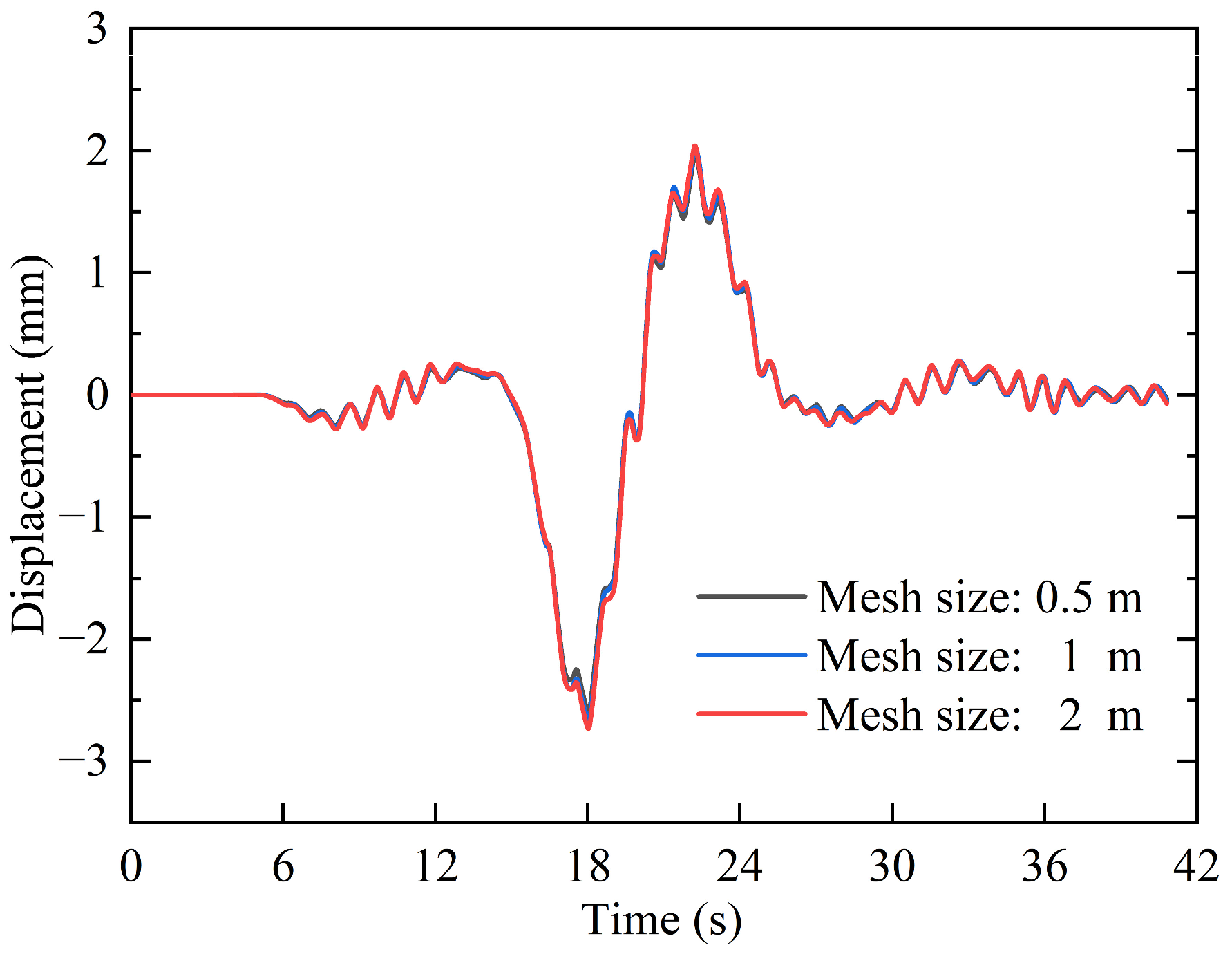 Buildings 14 01787 g011