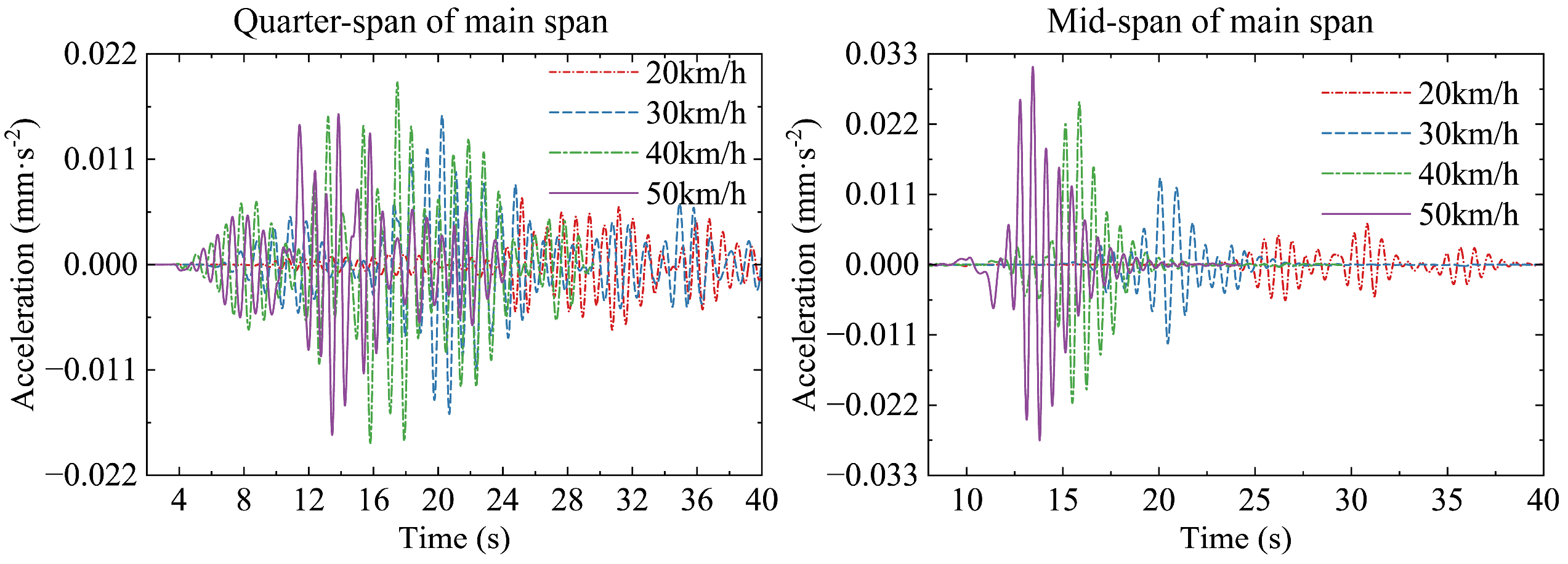 Buildings 14 01787 g013