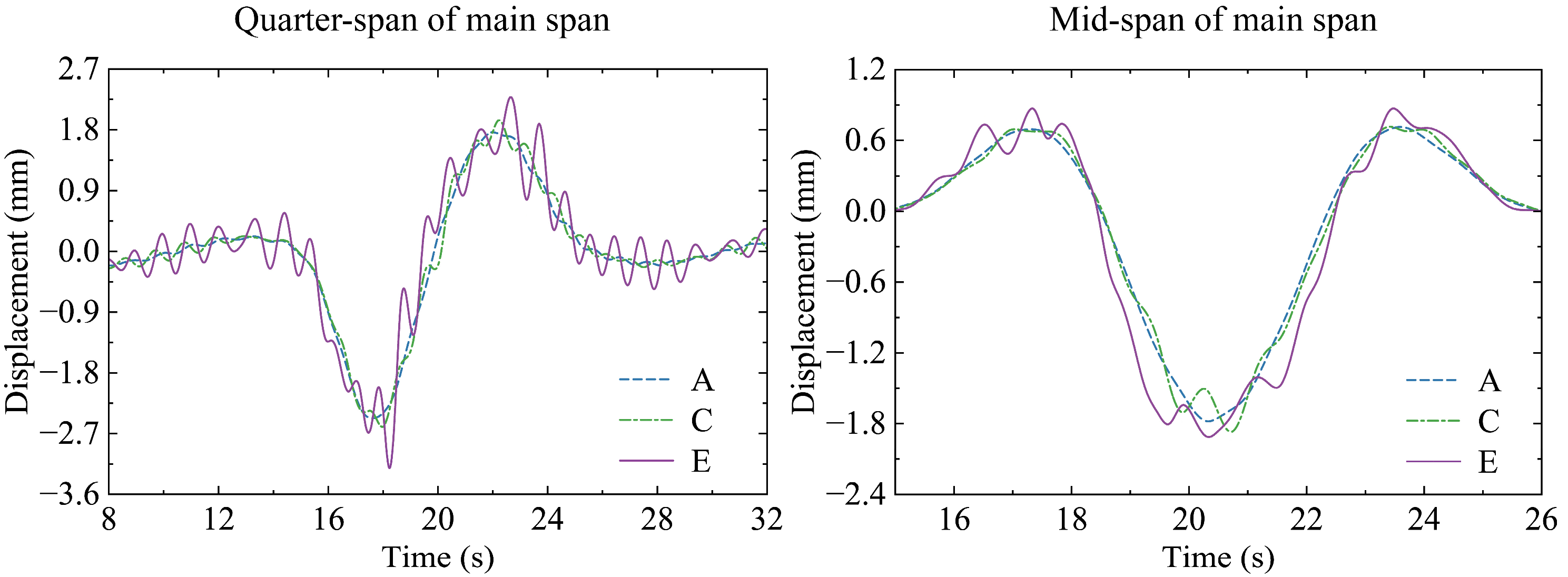 Buildings 14 01787 g016