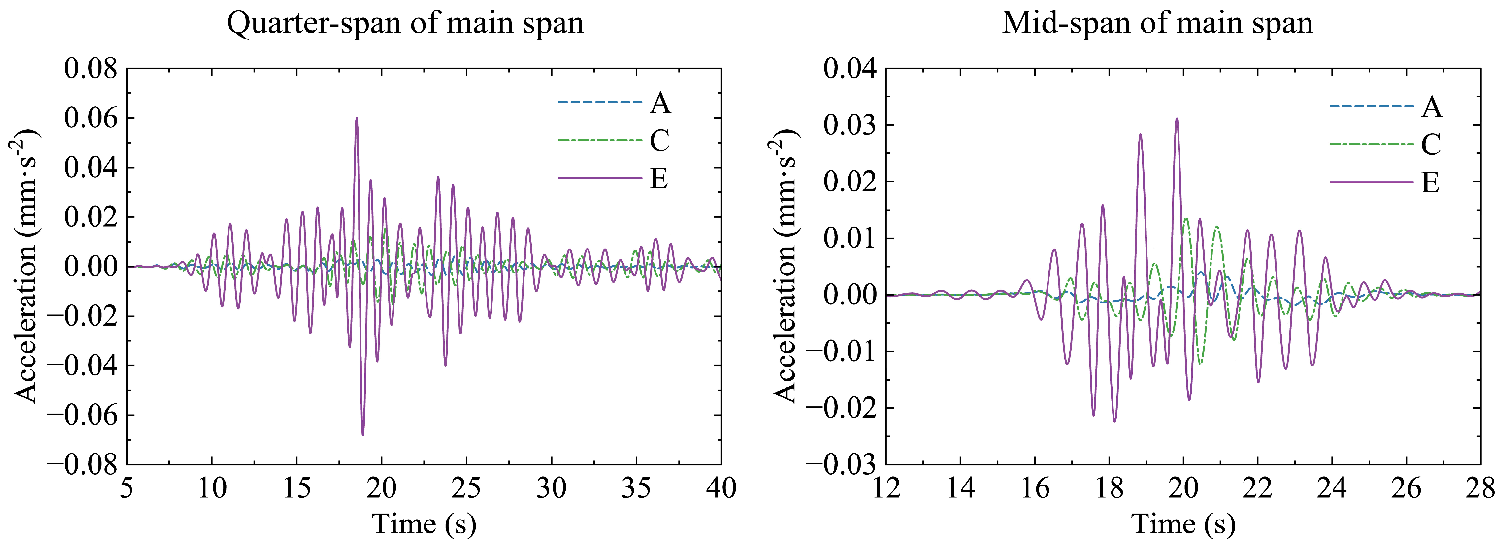 Buildings 14 01787 g017
