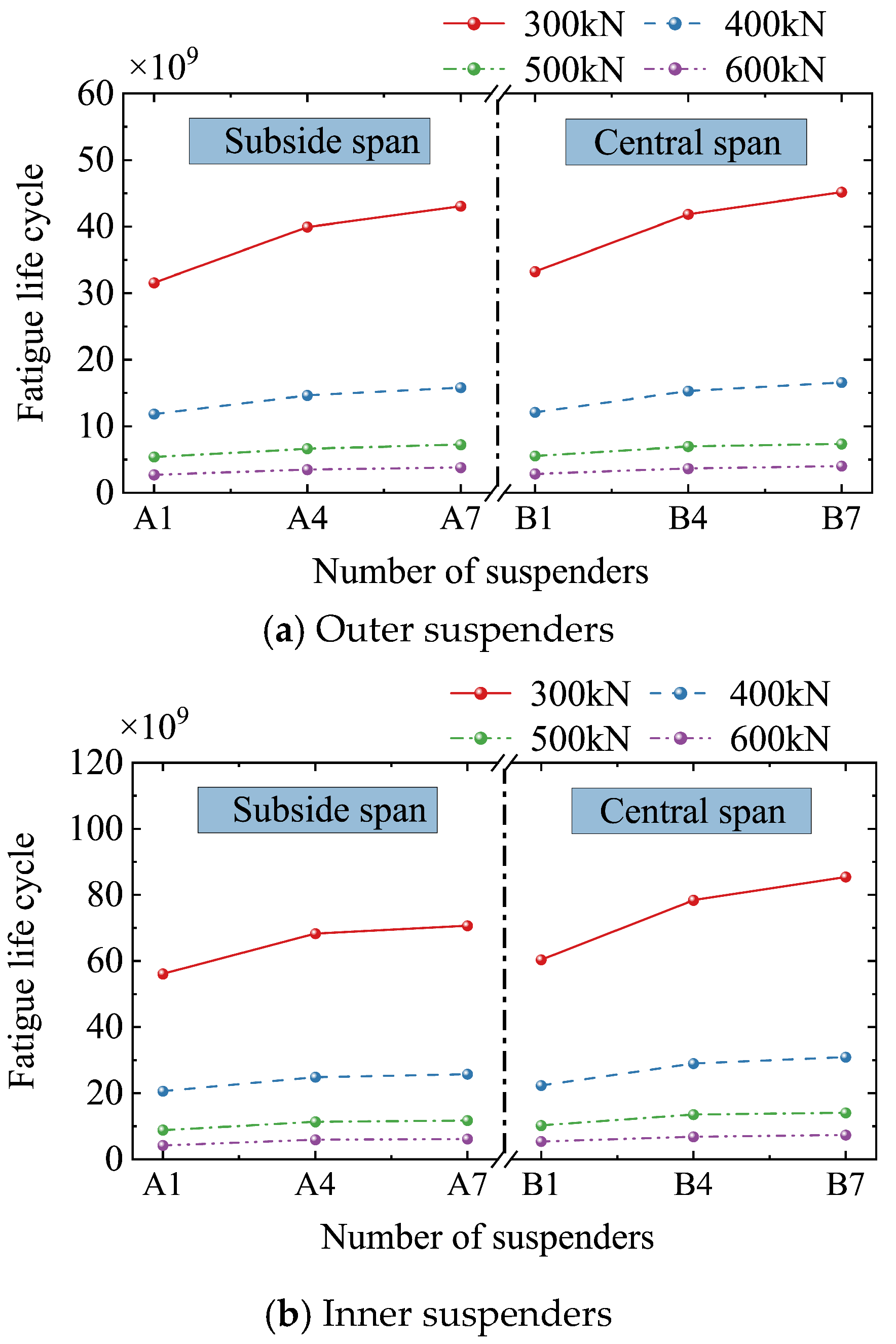 Buildings 14 01787 g020