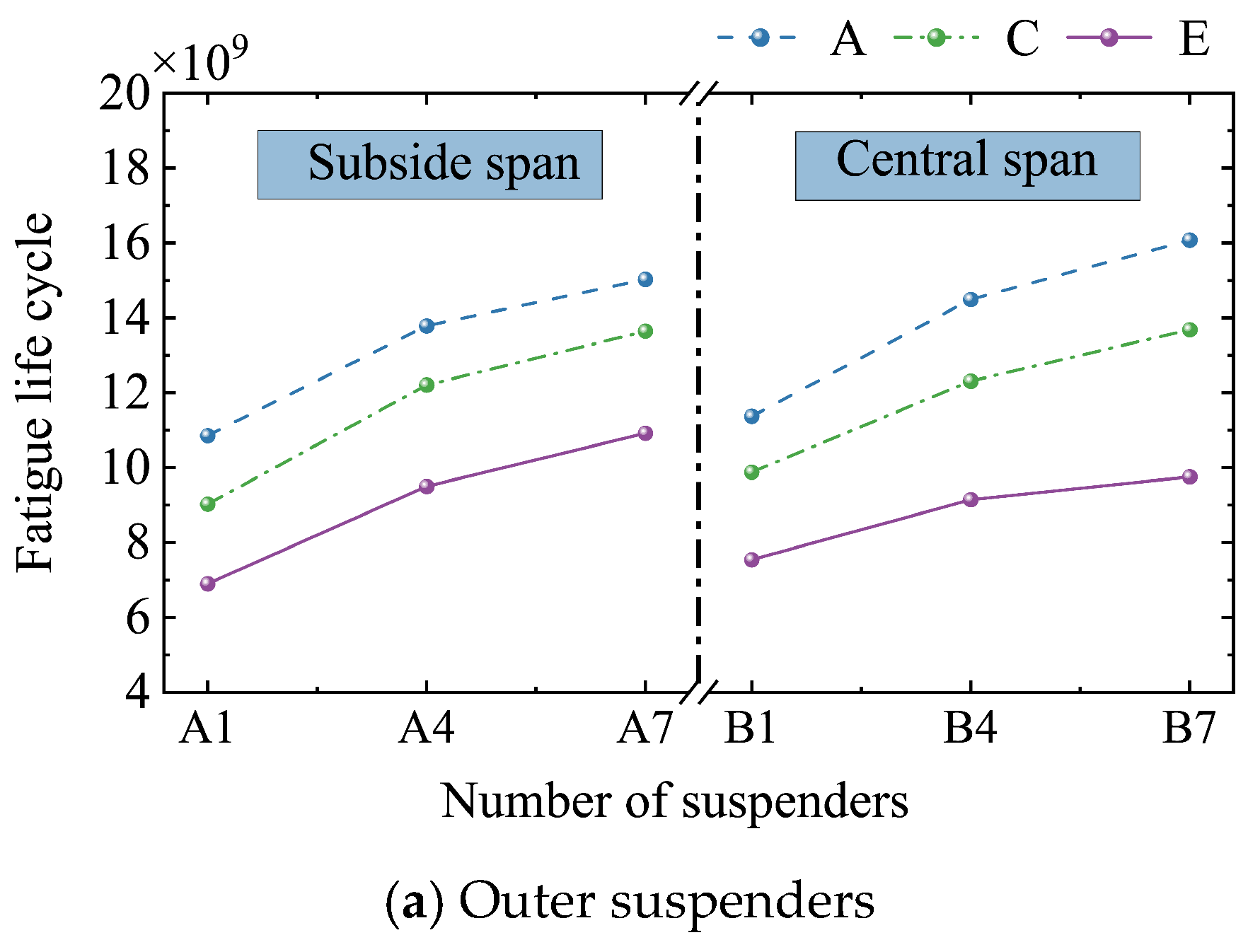 Buildings 14 01787 g021a