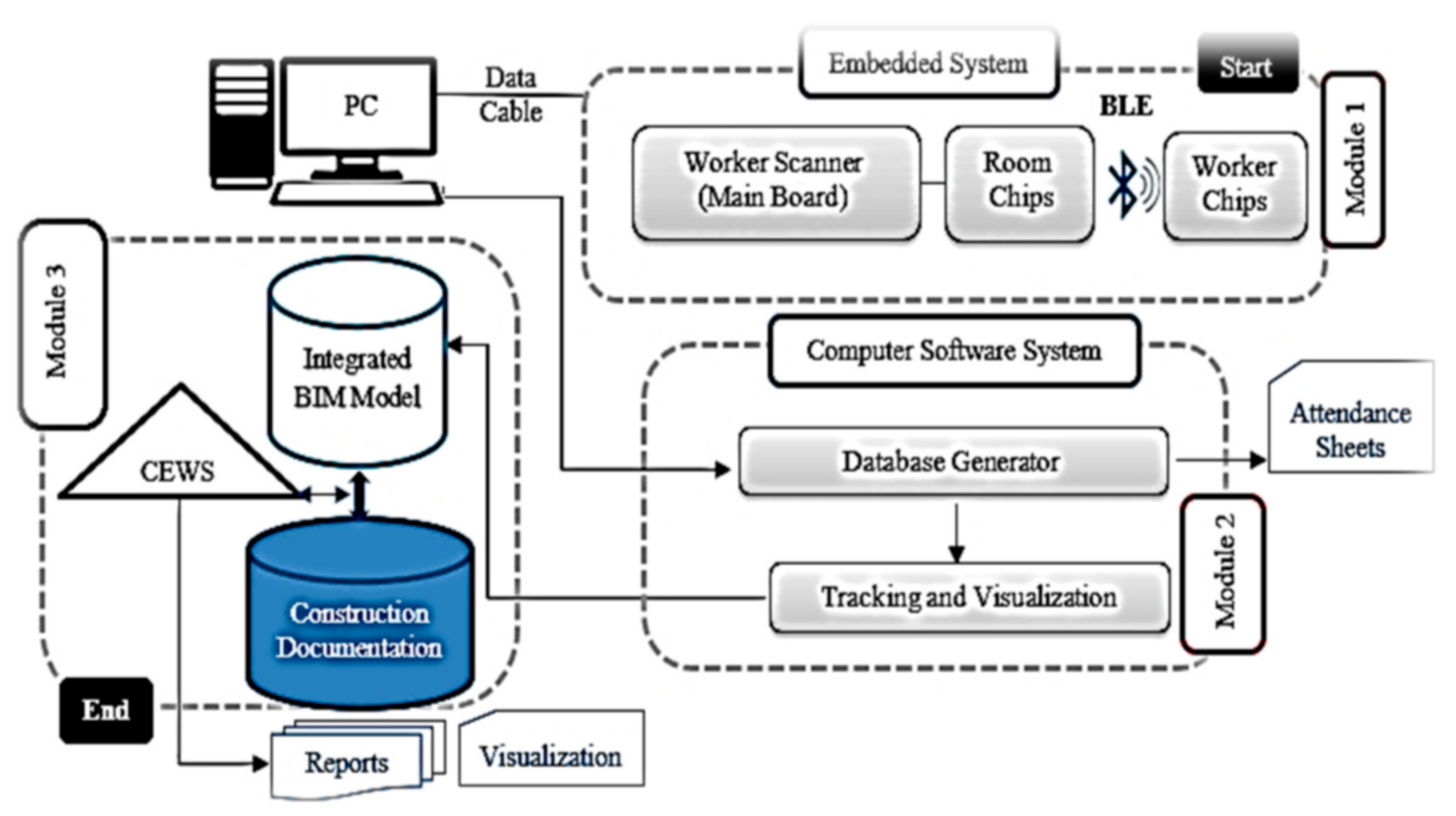 Buildings 14 01788 g003