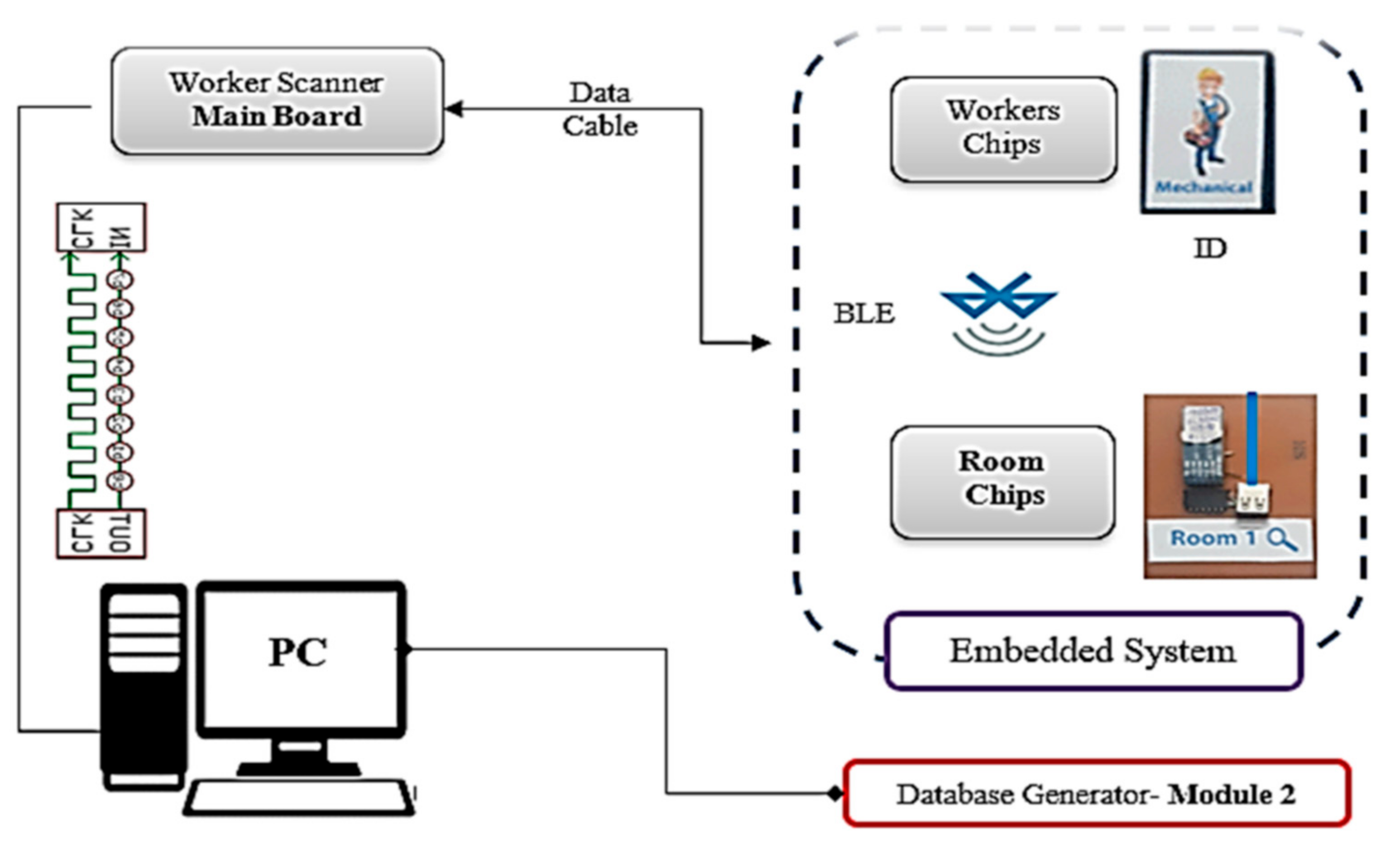 Buildings 14 01788 g004