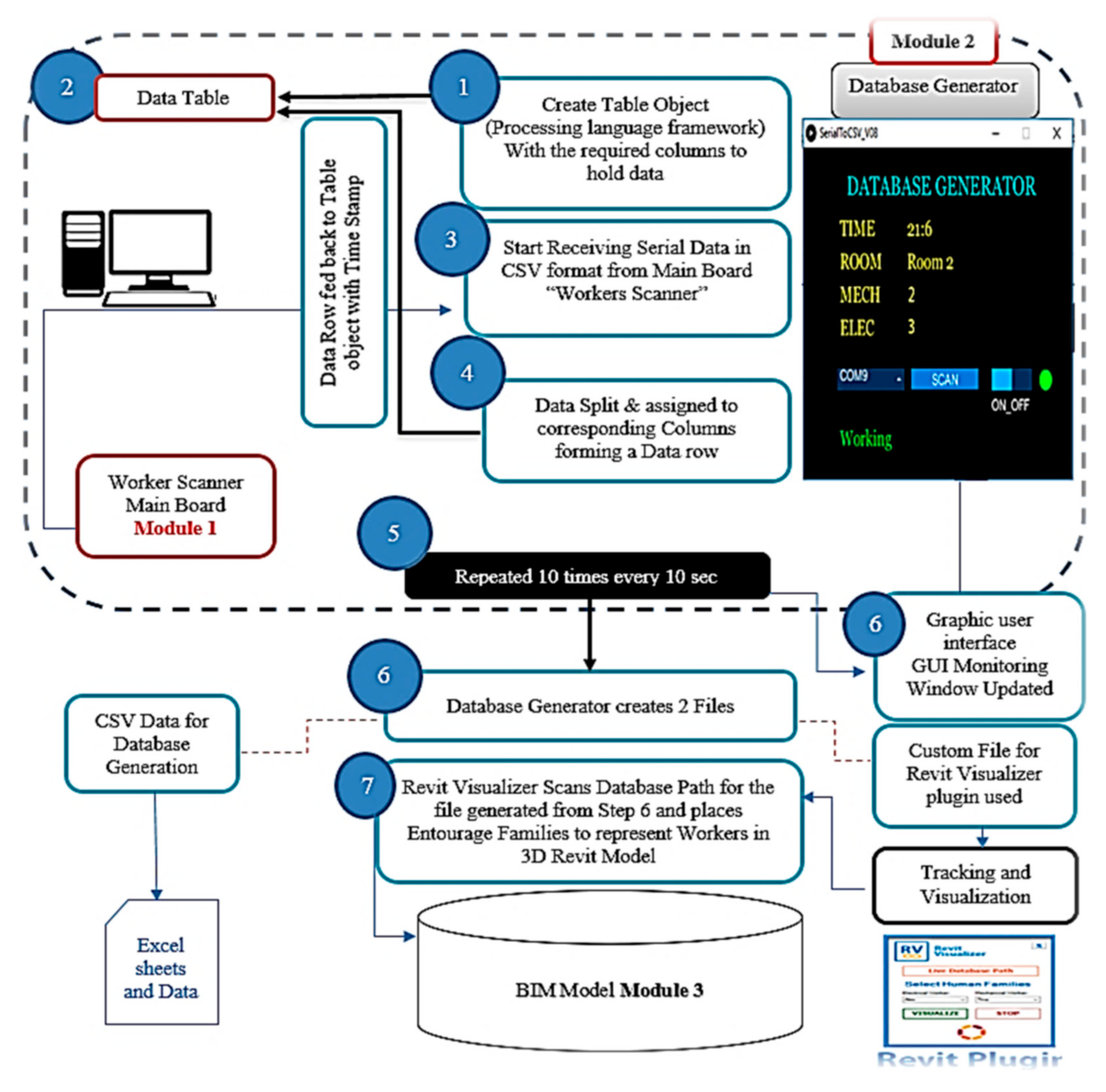 Buildings 14 01788 g005