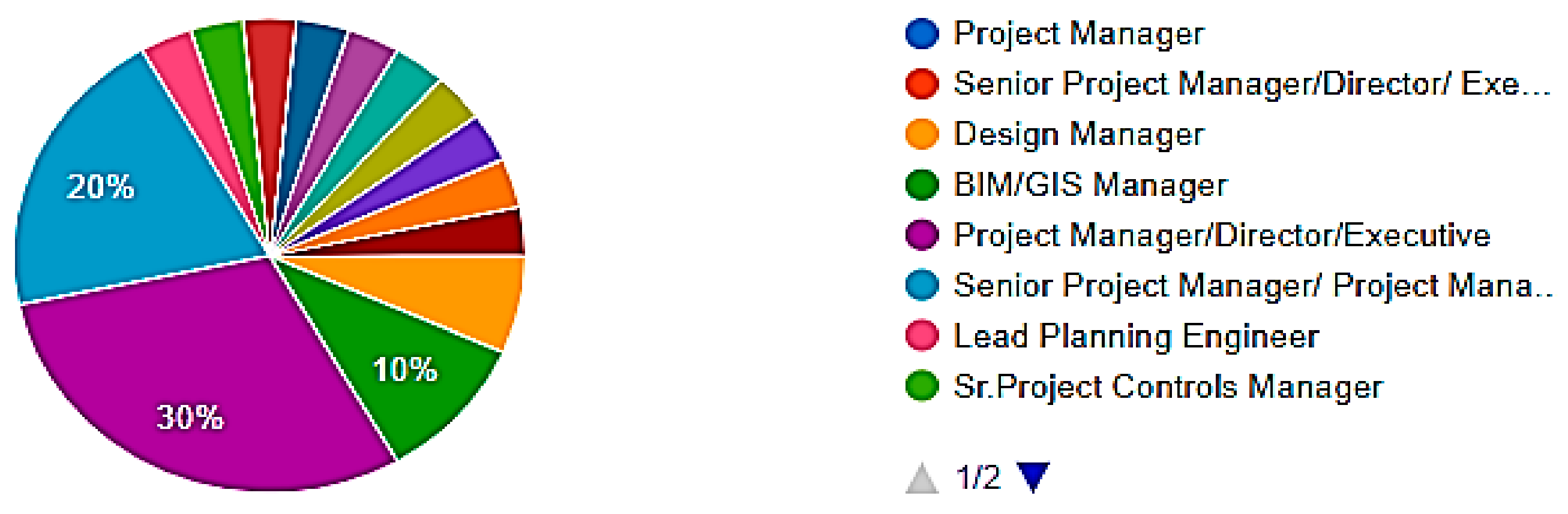 Buildings 14 01788 g020