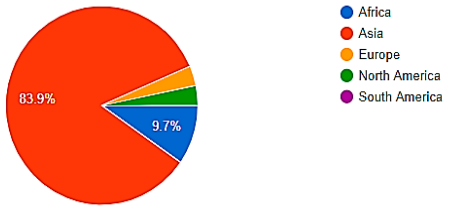 Buildings 14 01788 g022