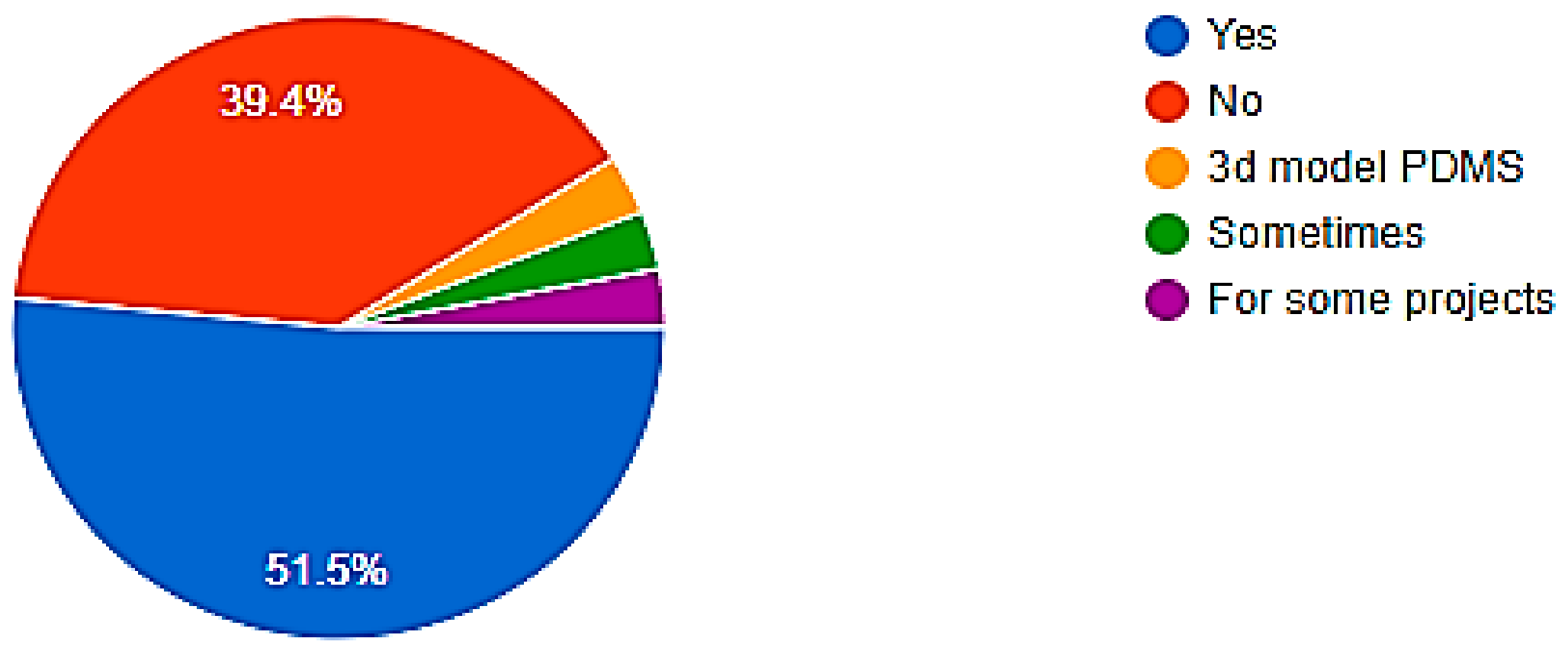 Buildings 14 01788 g025