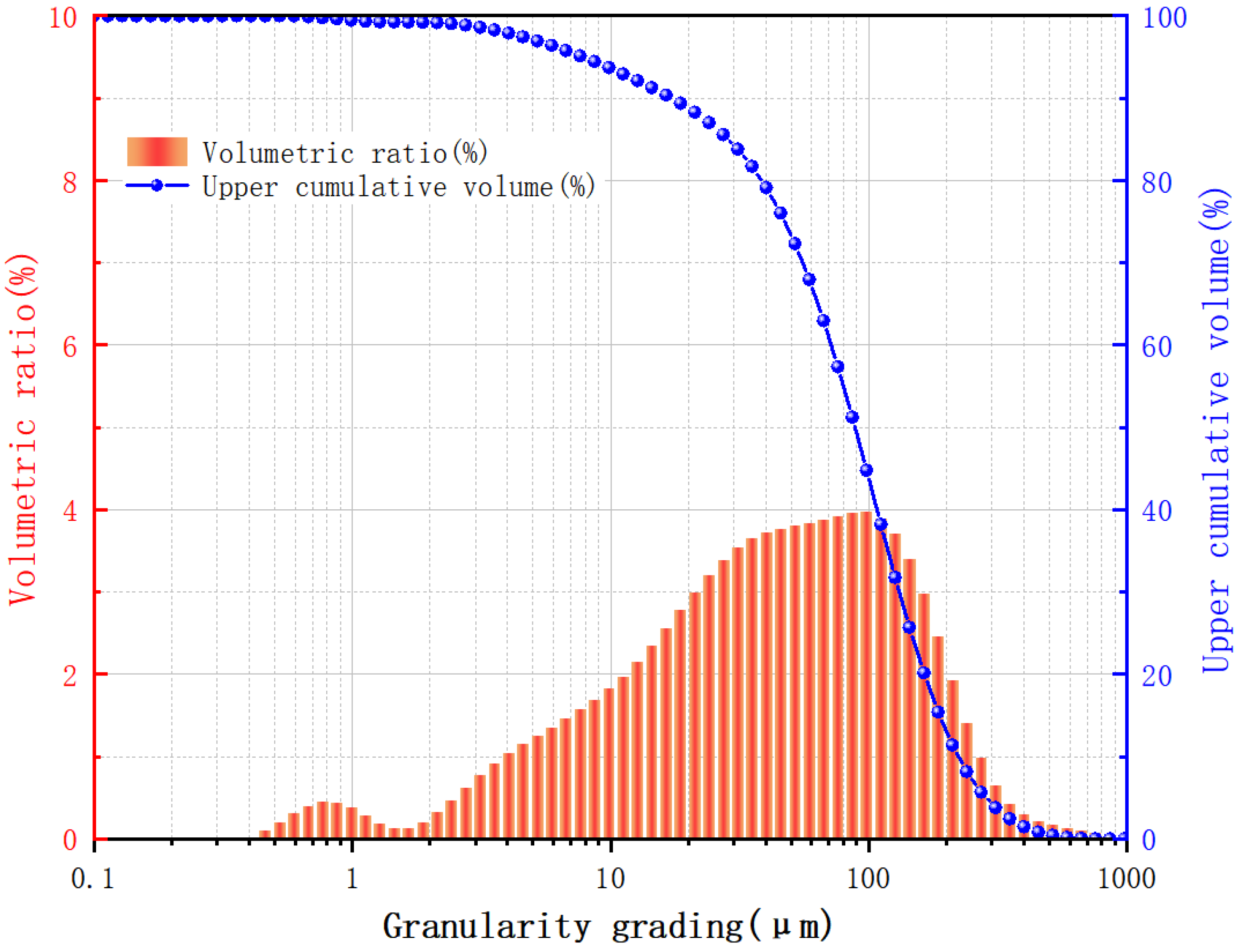 Buildings 14 01789 g002