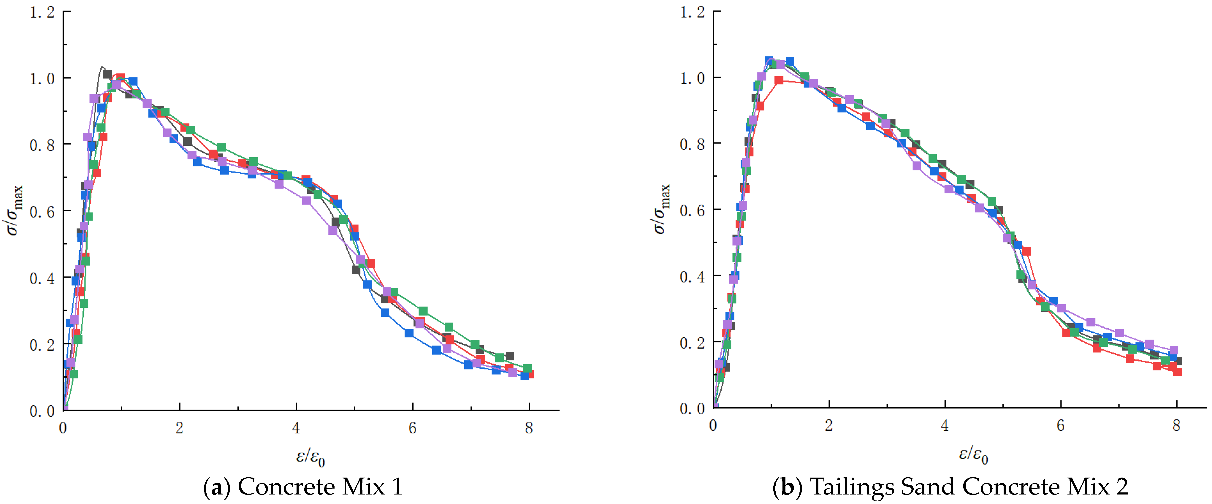 Buildings 14 01789 g008a