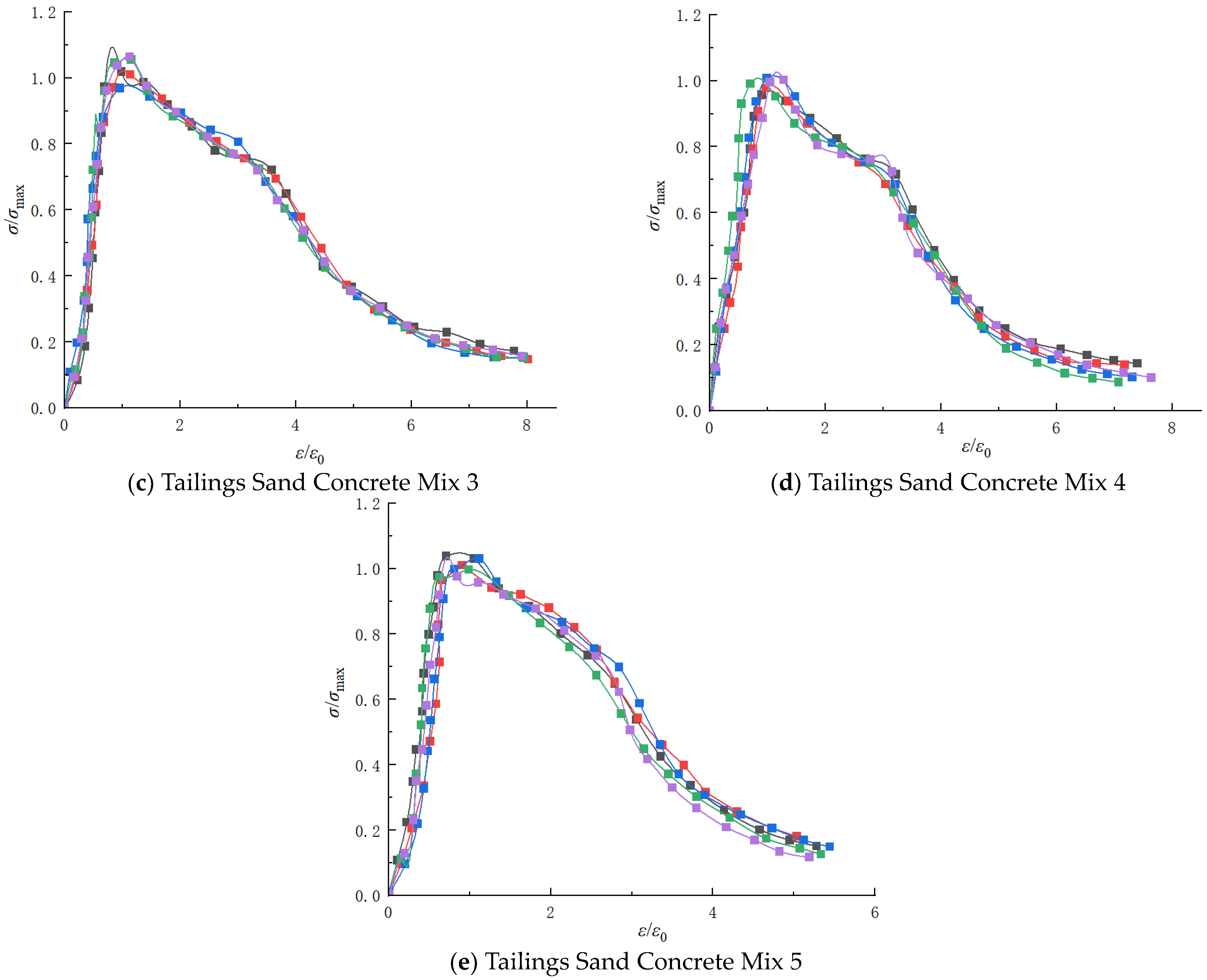 Buildings 14 01789 g008b