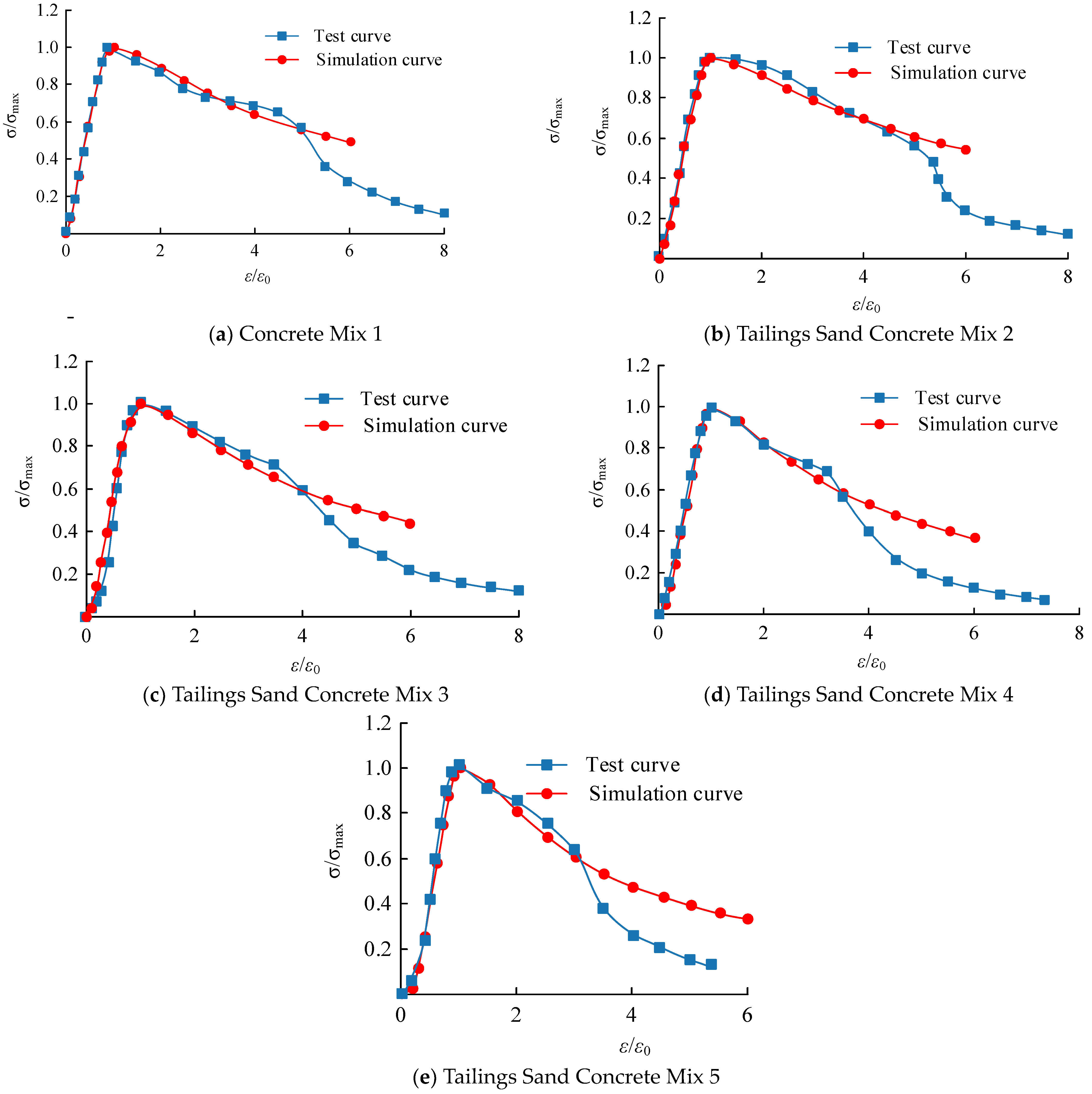 Buildings 14 01789 g010