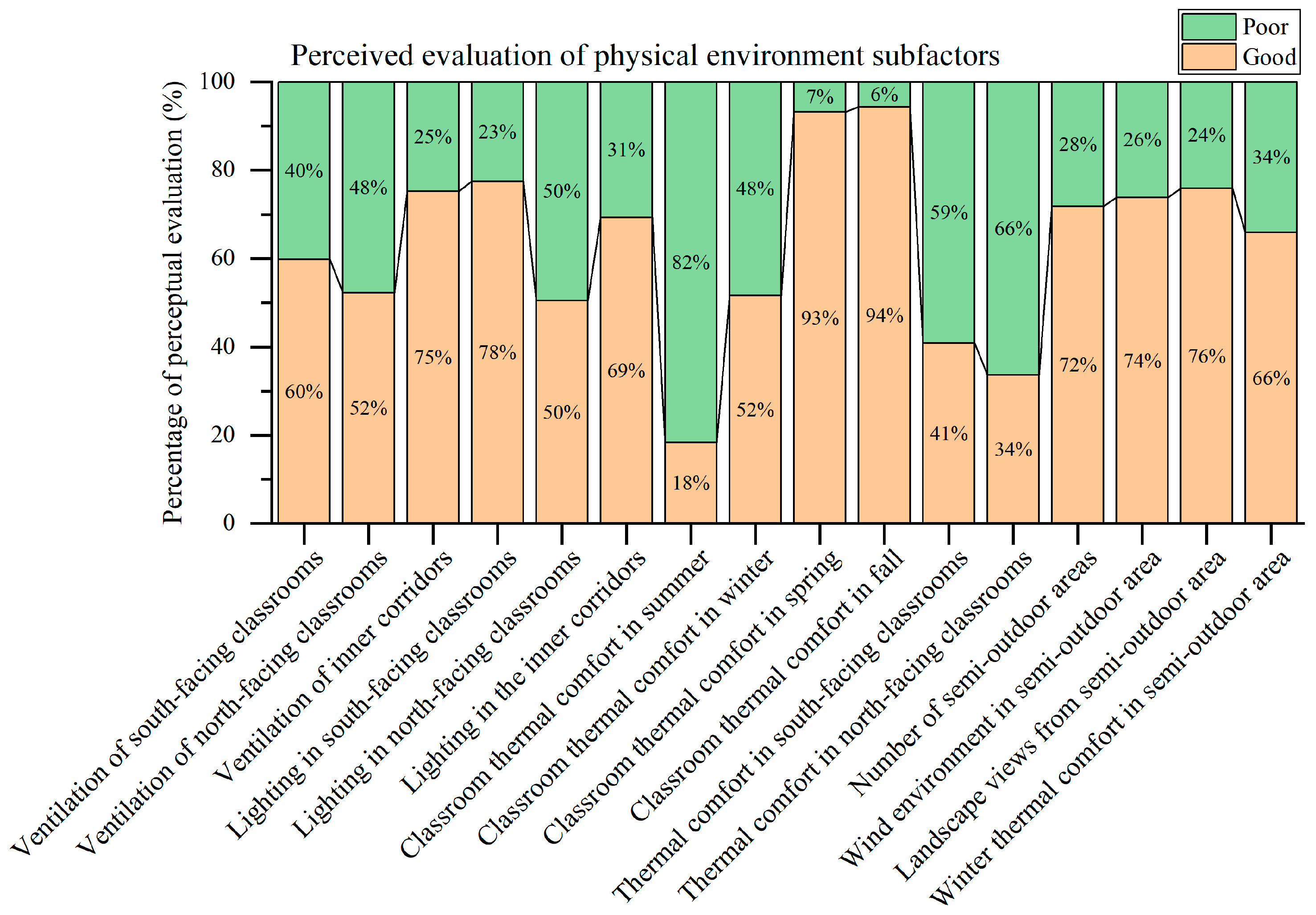 Buildings 14 01790 g003