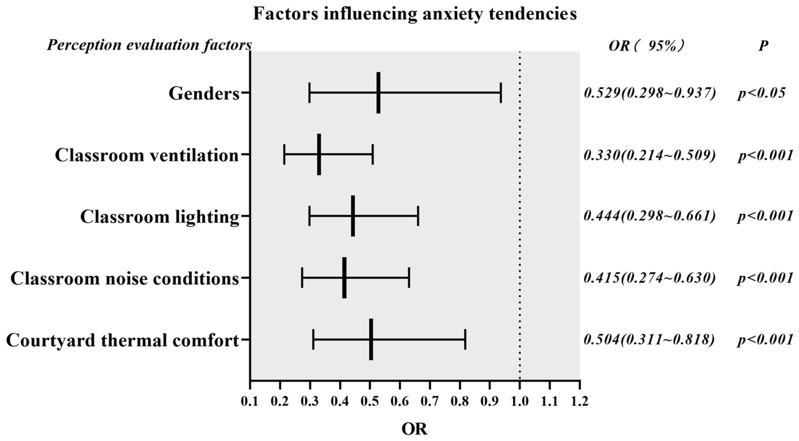 Buildings 14 01790 g004