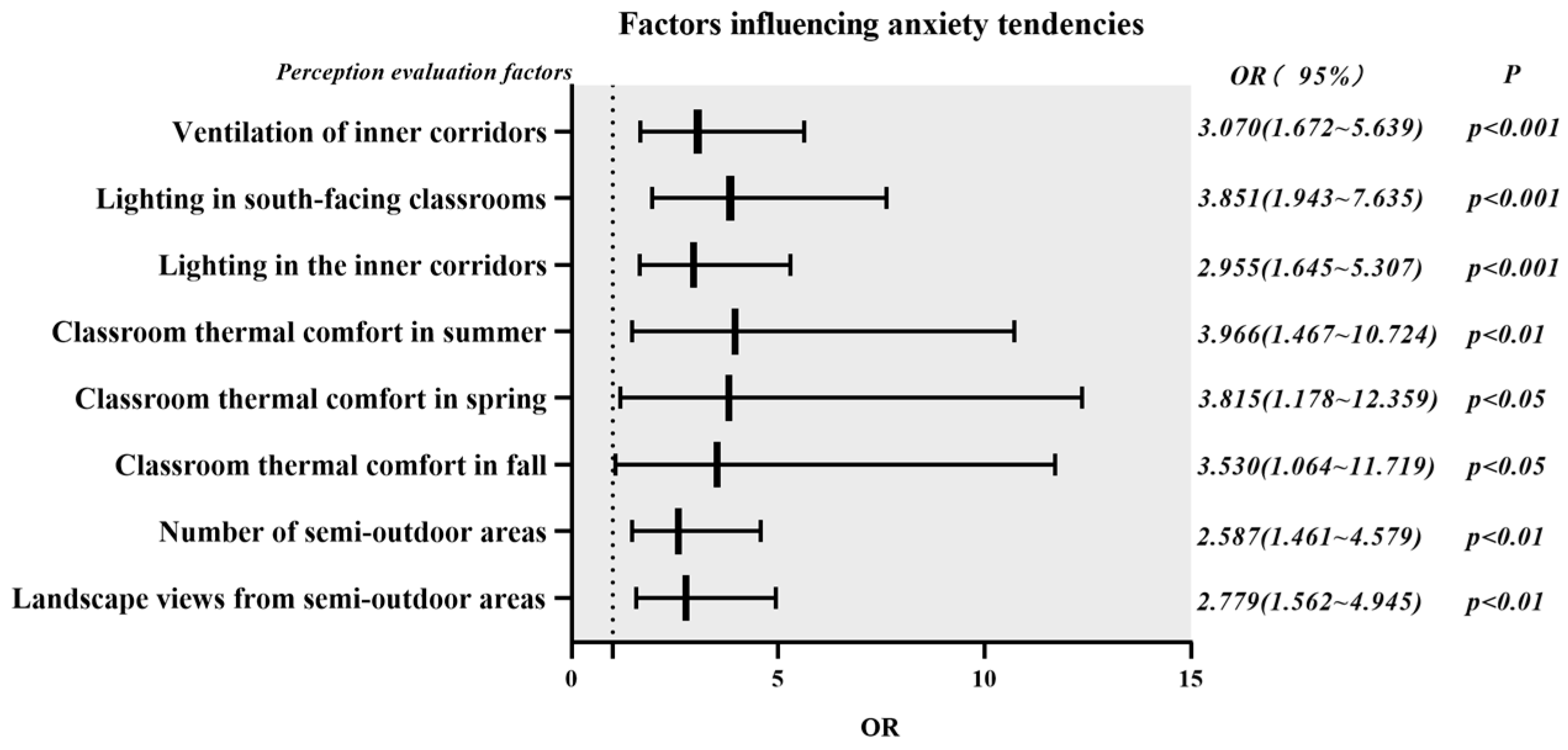 Buildings 14 01790 g005