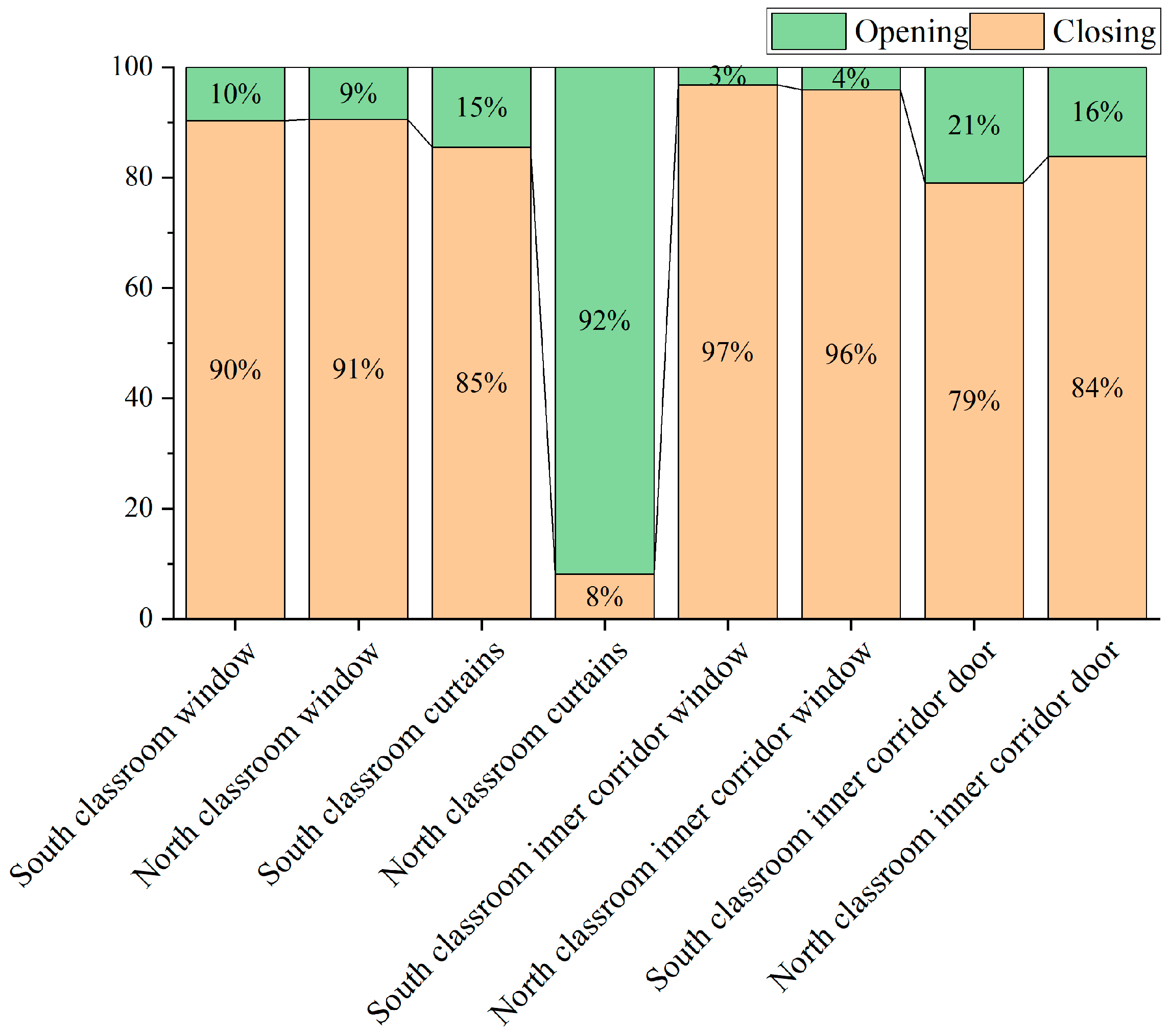 Buildings 14 01790 g006