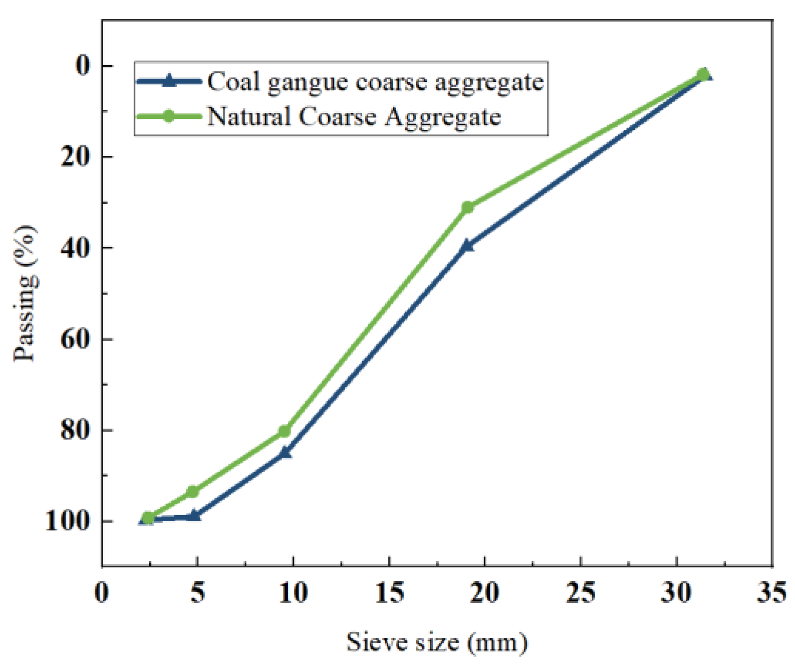 Buildings 14 01791 g002