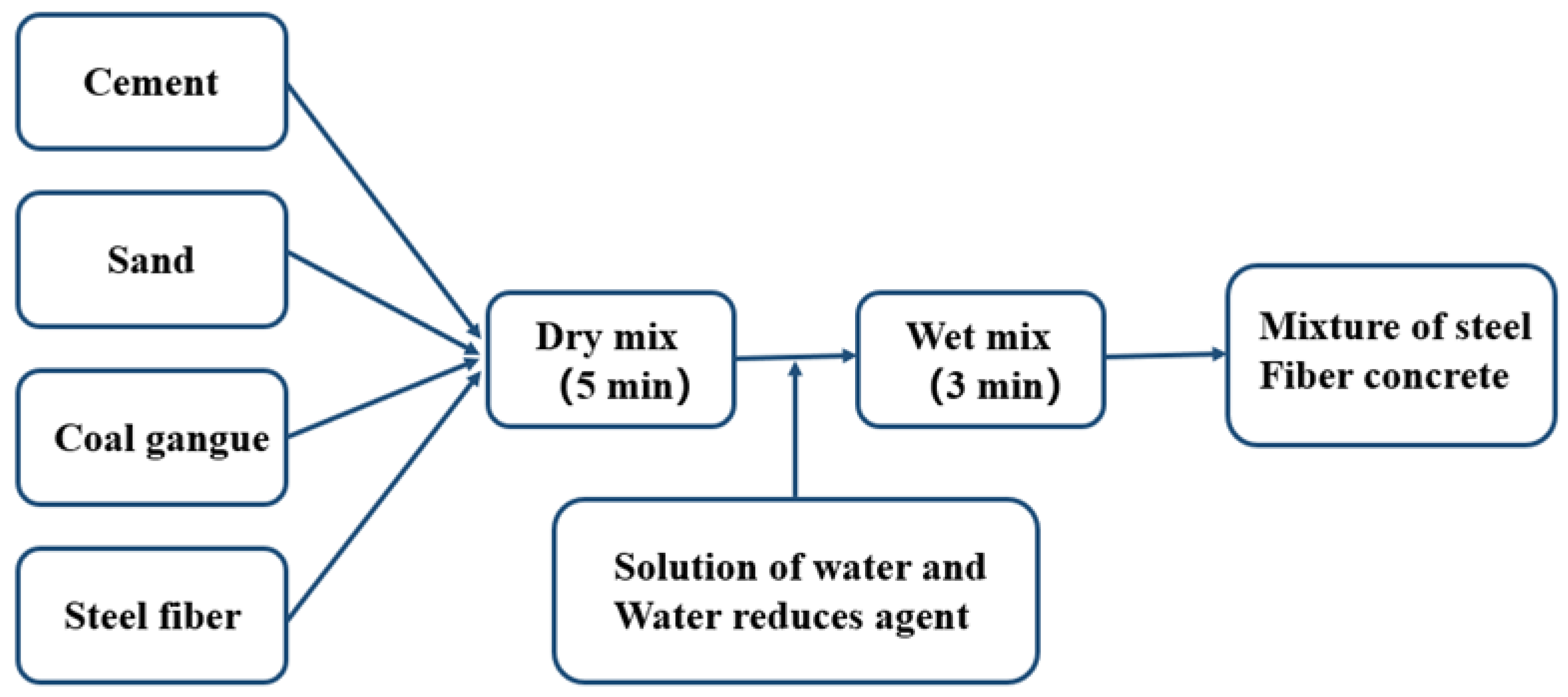 Buildings 14 01791 g003