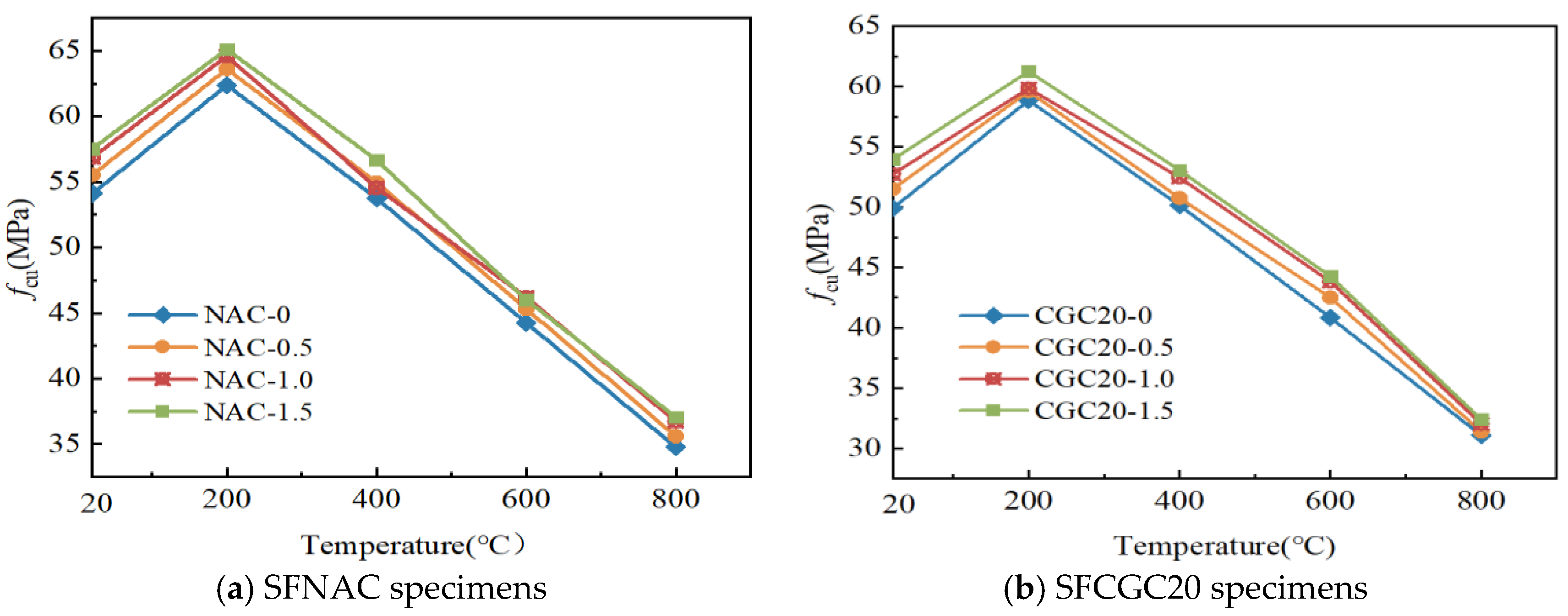 Buildings 14 01791 g012a
