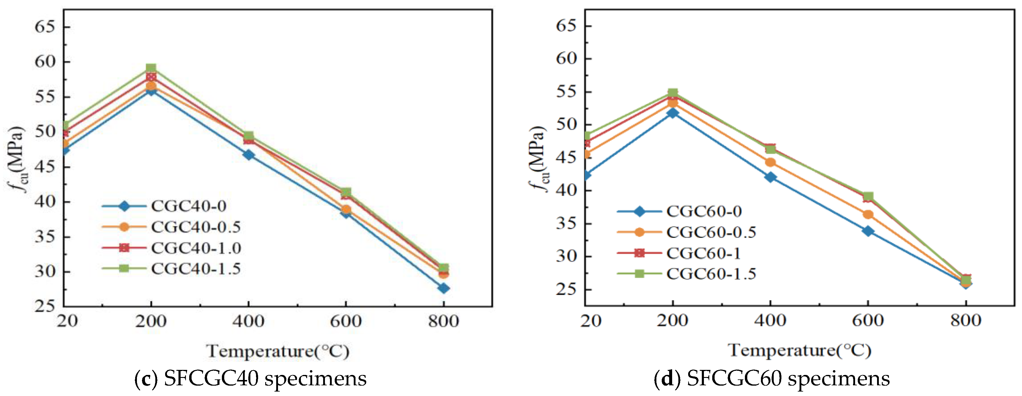 Buildings 14 01791 g012b
