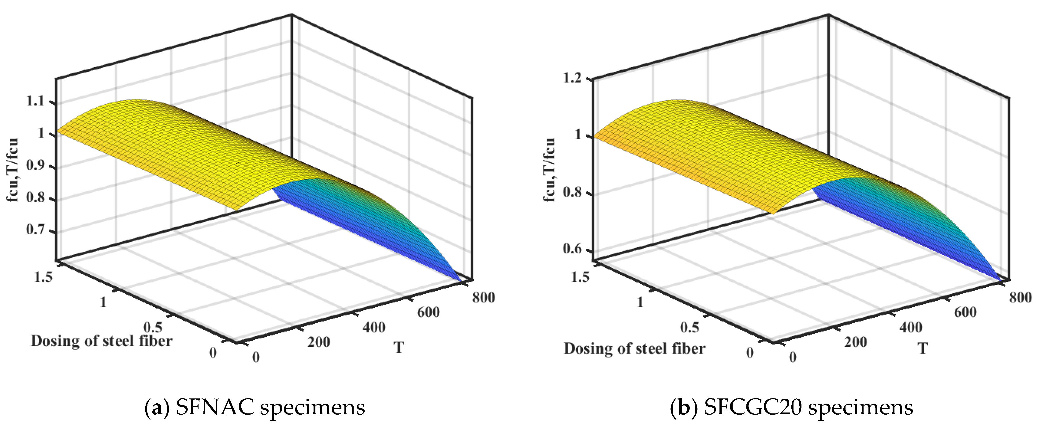 Buildings 14 01791 g014a