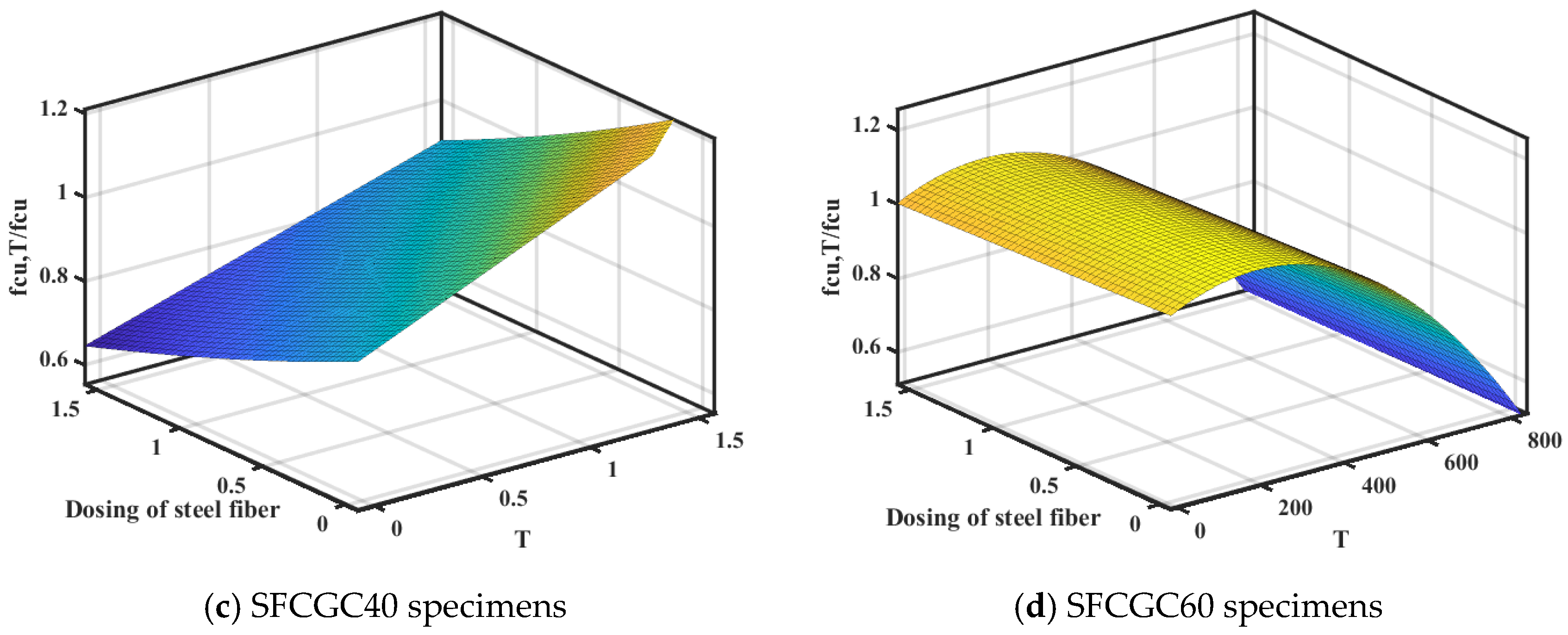 Buildings 14 01791 g014b