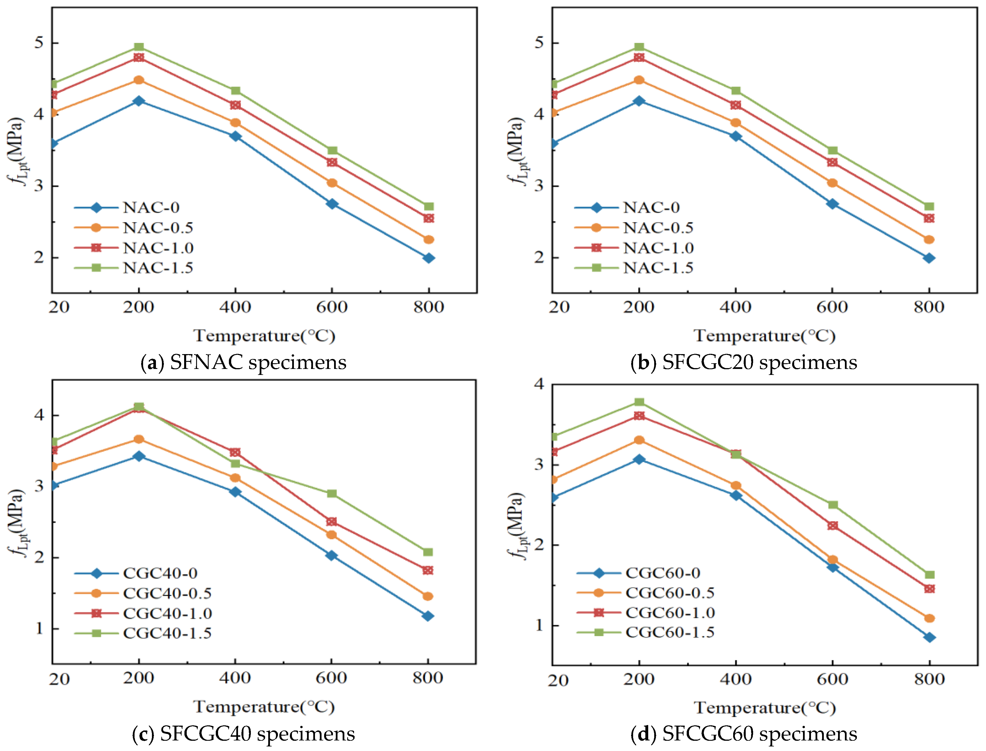 Buildings 14 01791 g015