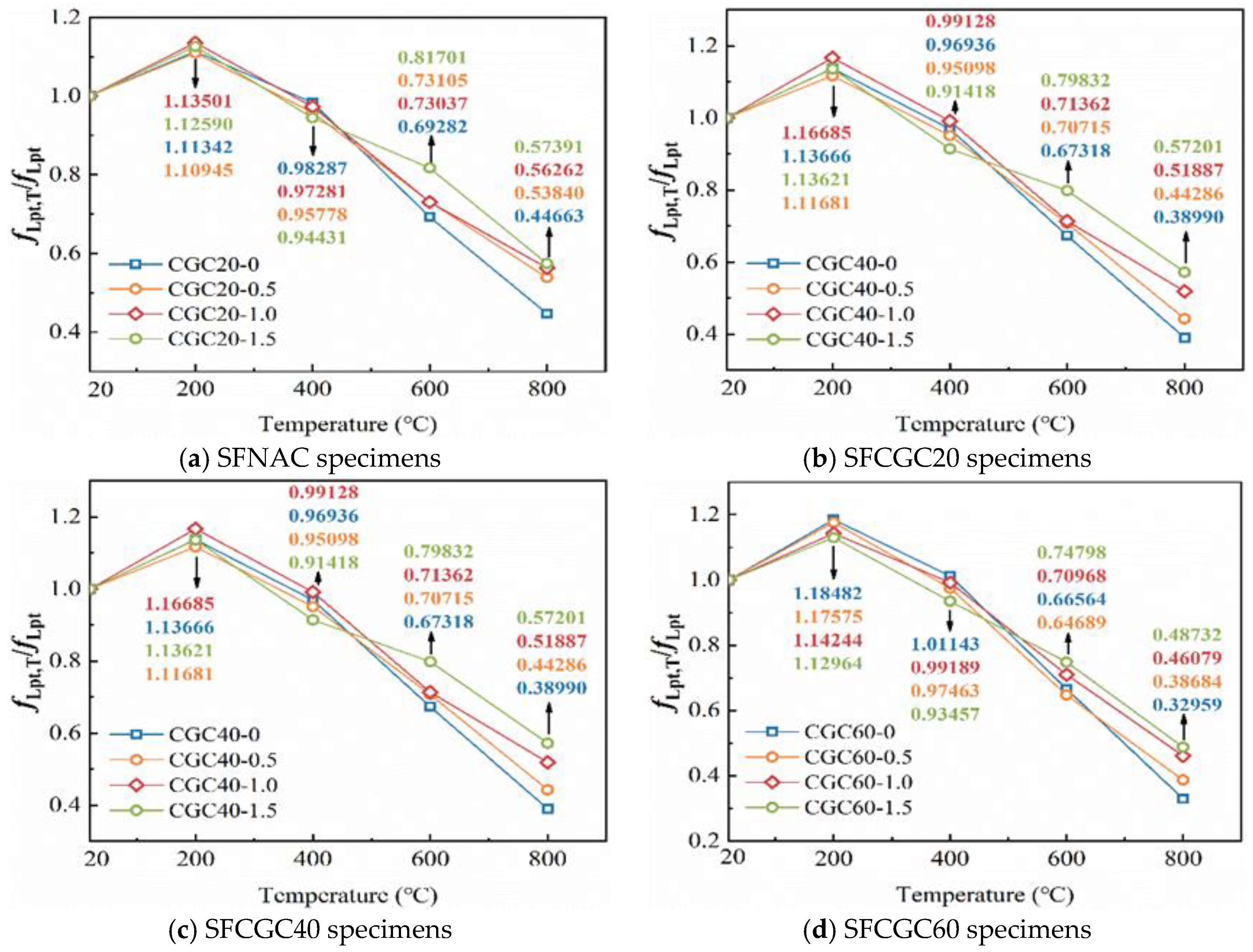 Buildings 14 01791 g016