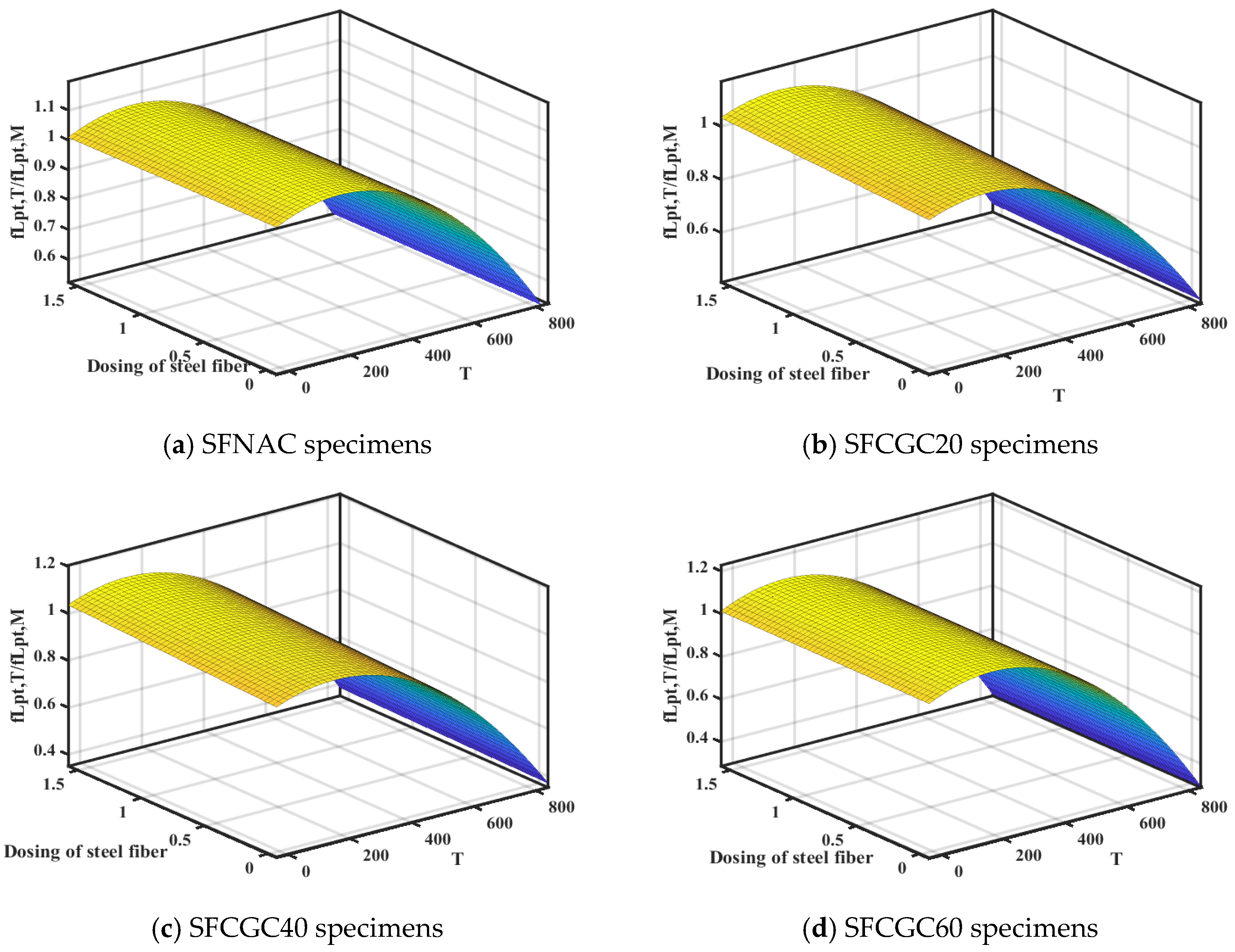 Buildings 14 01791 g017