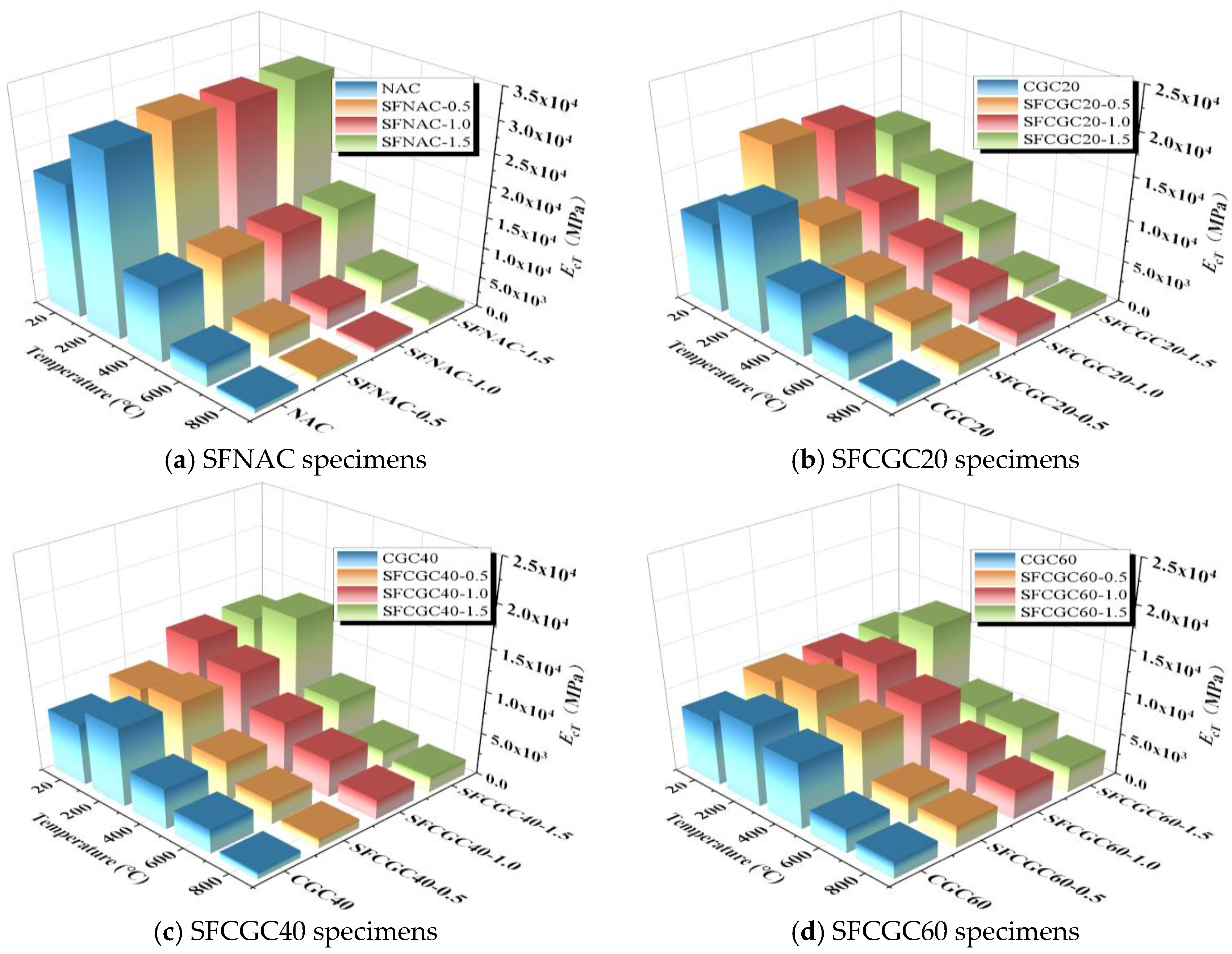 Buildings 14 01791 g018