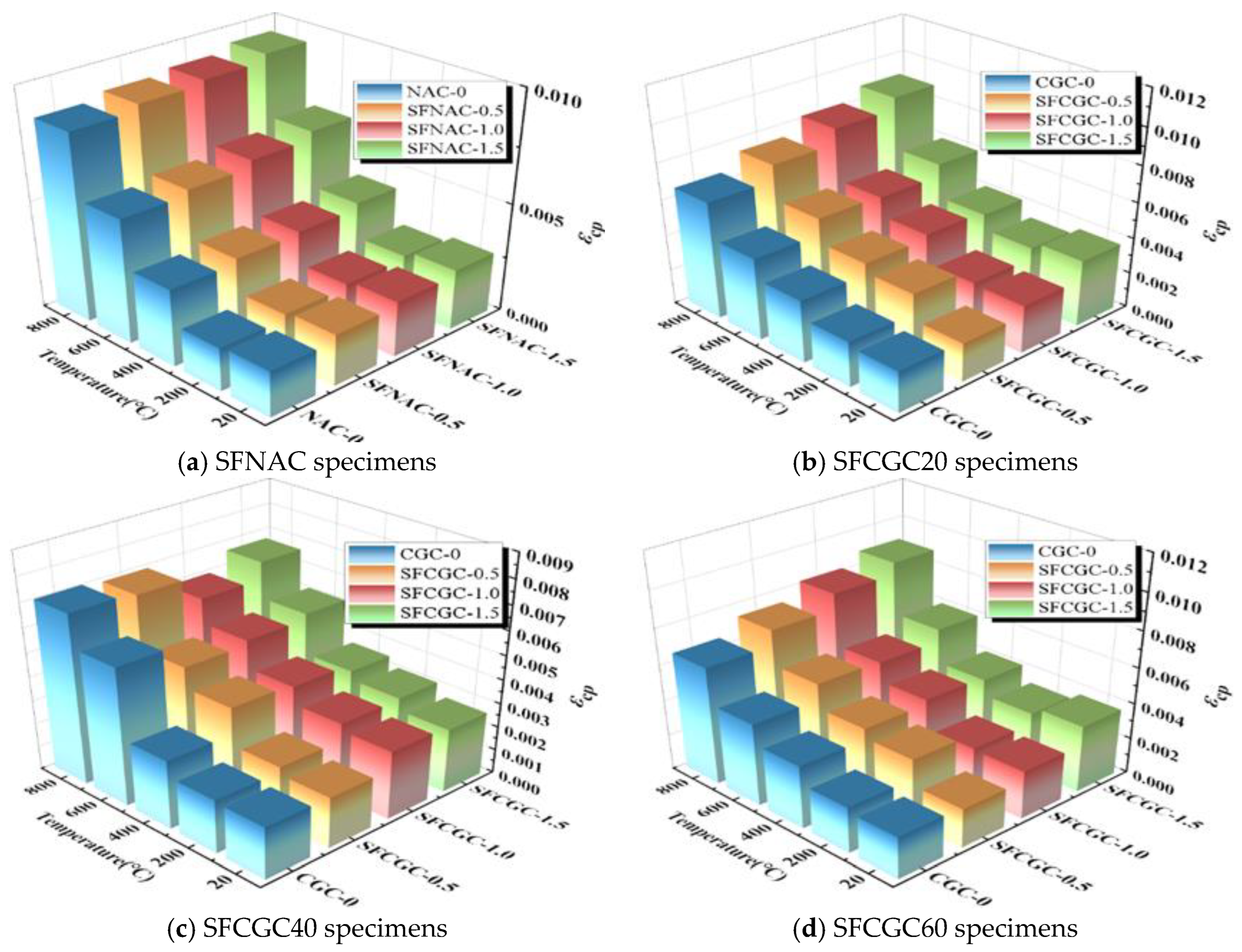 Buildings 14 01791 g019