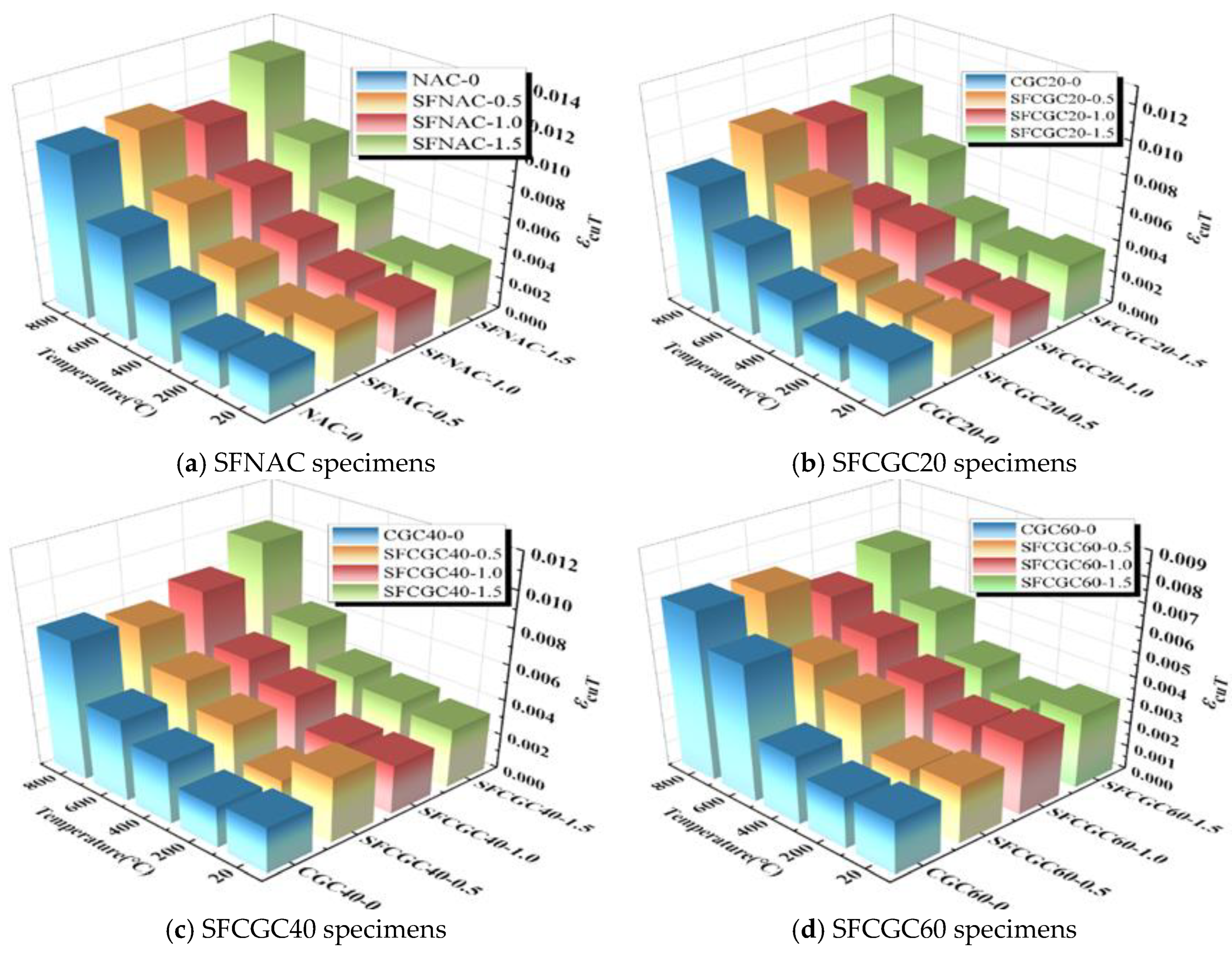 Buildings 14 01791 g020