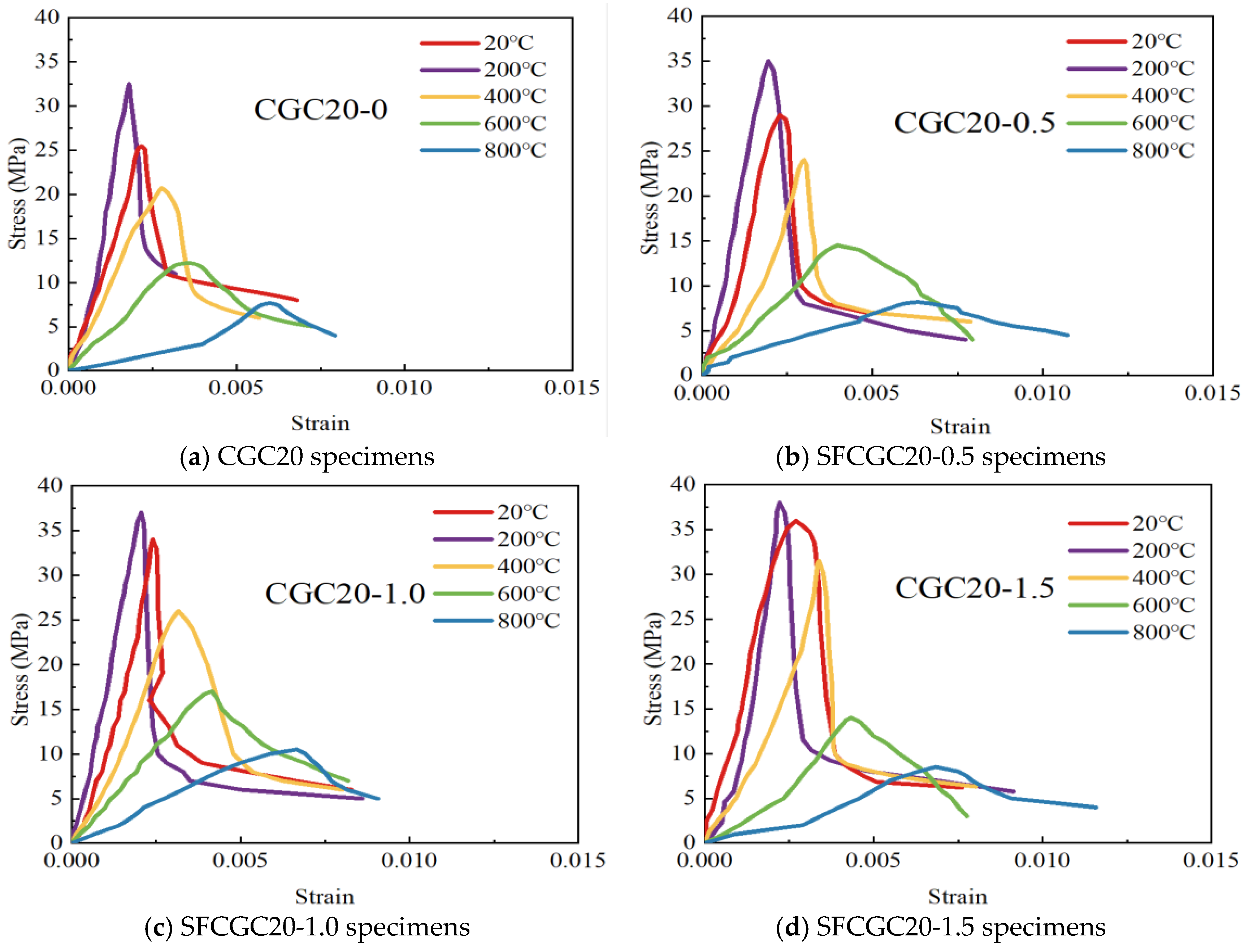Buildings 14 01791 g022