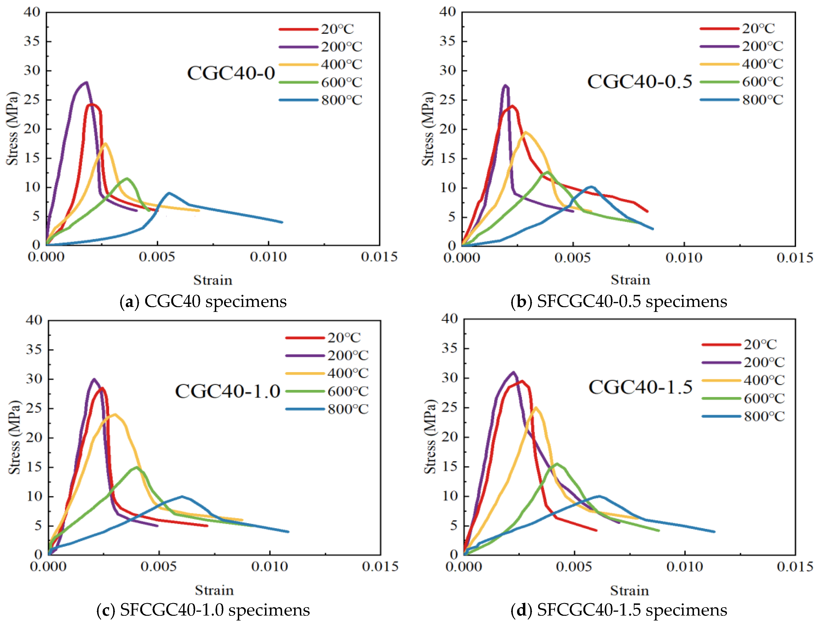 Buildings 14 01791 g023