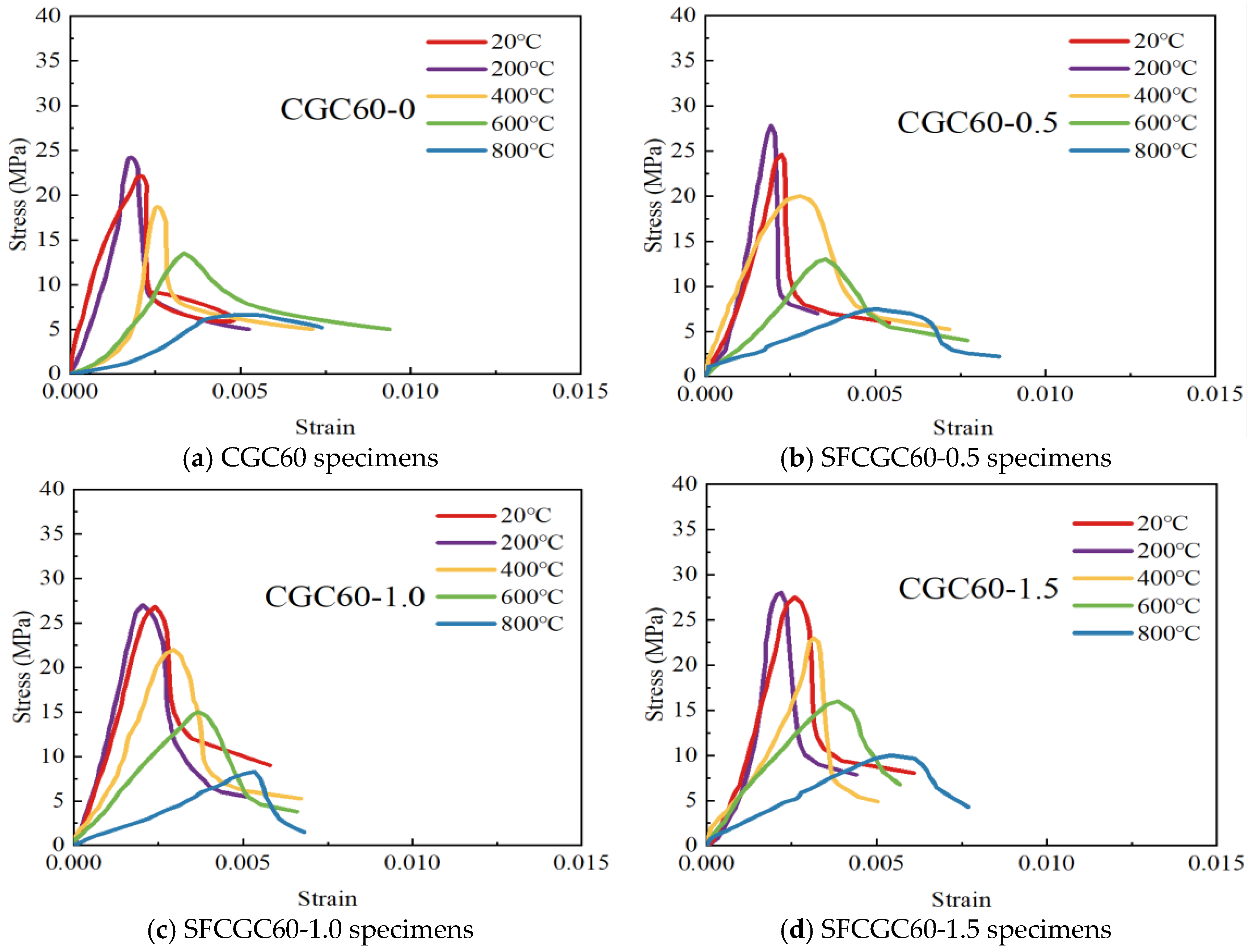 Buildings 14 01791 g024