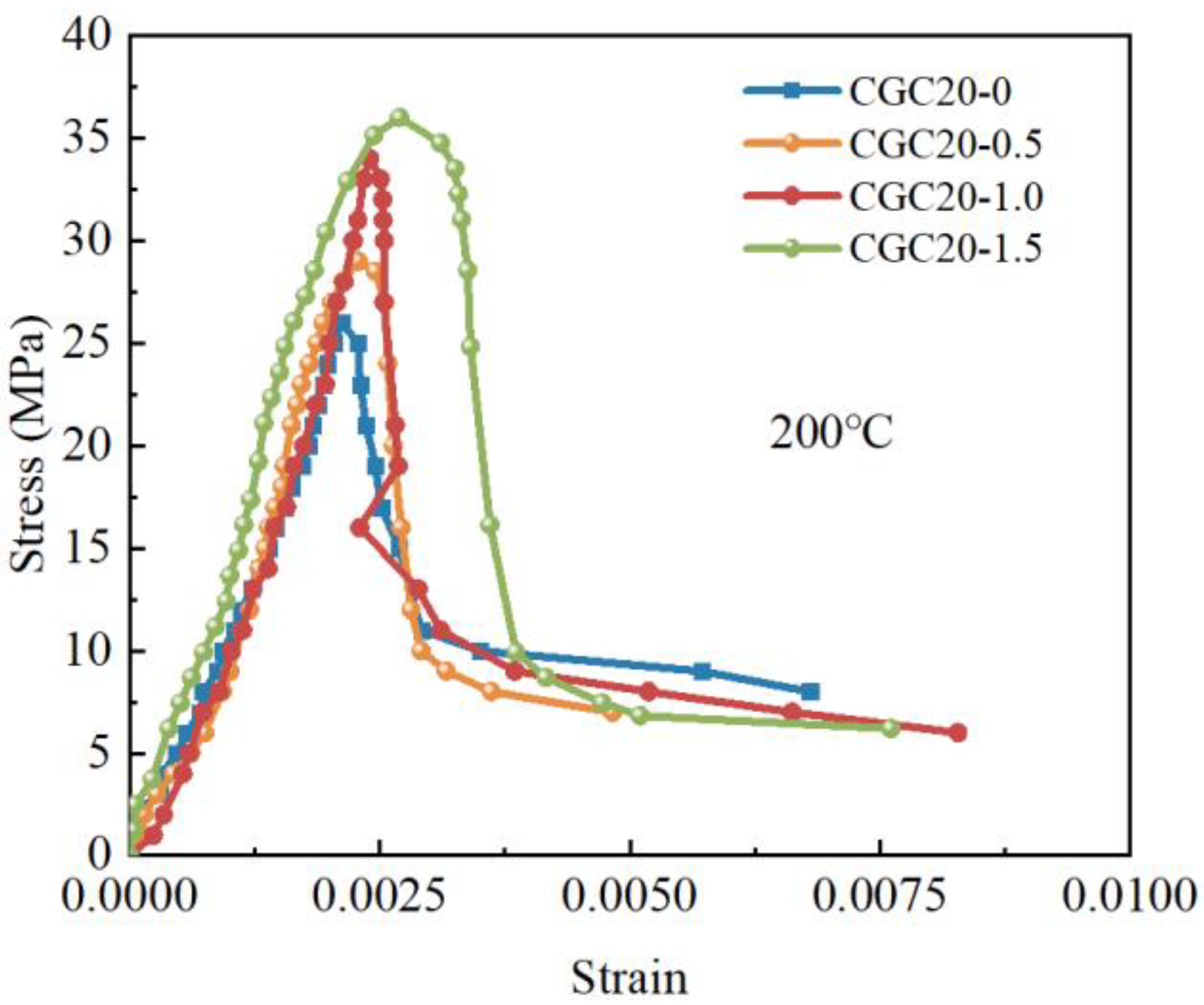 Buildings 14 01791 g026
