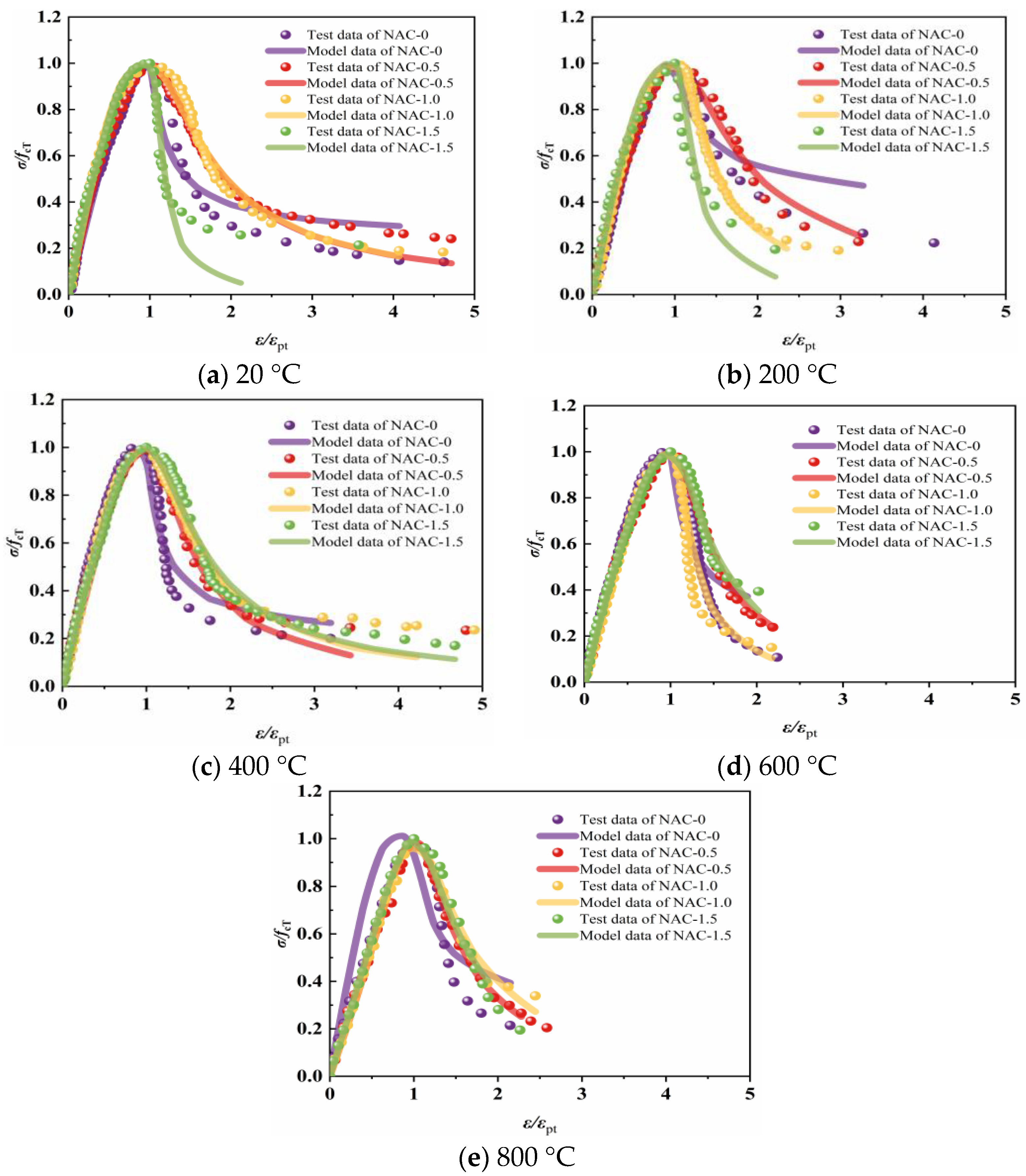 Buildings 14 01791 g027
