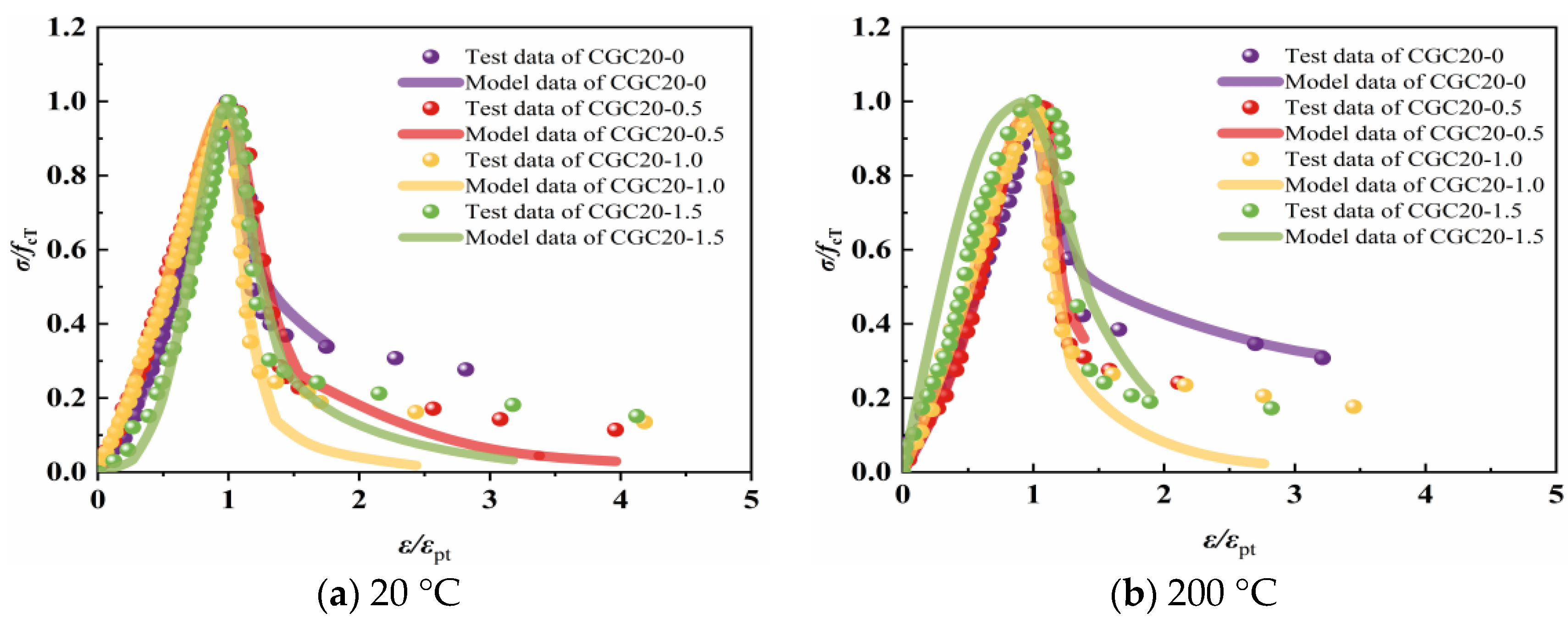 Buildings 14 01791 g028a