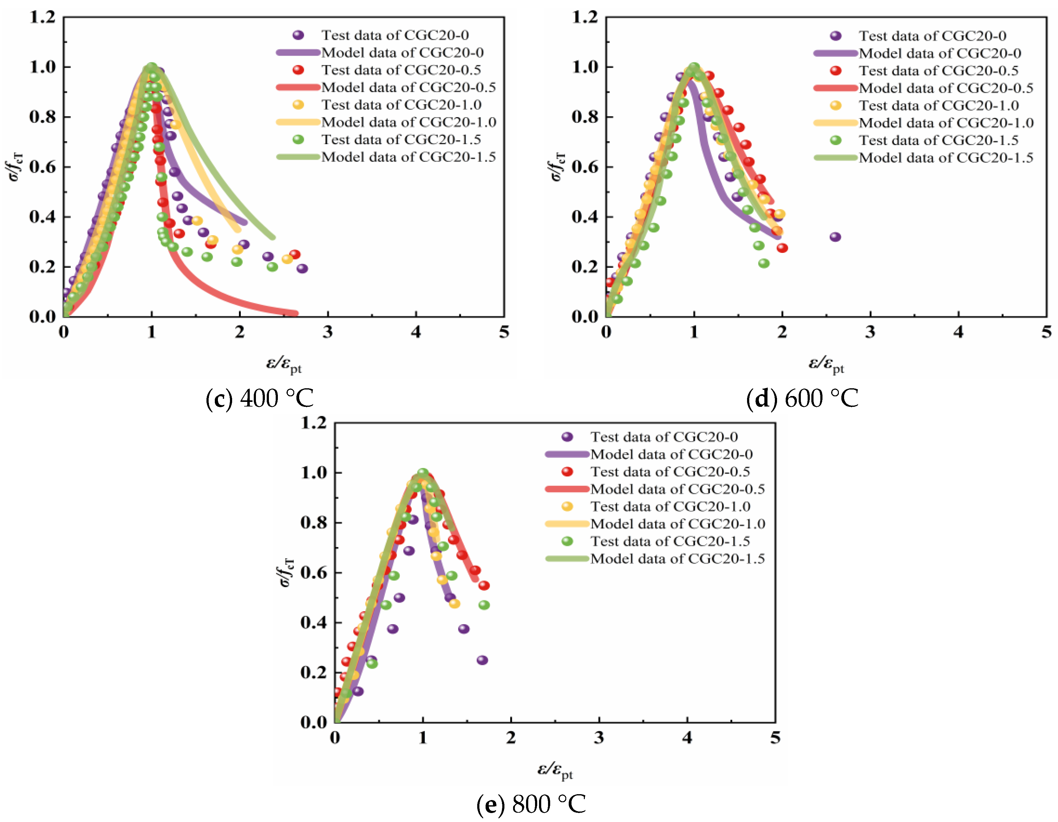 Buildings 14 01791 g028b