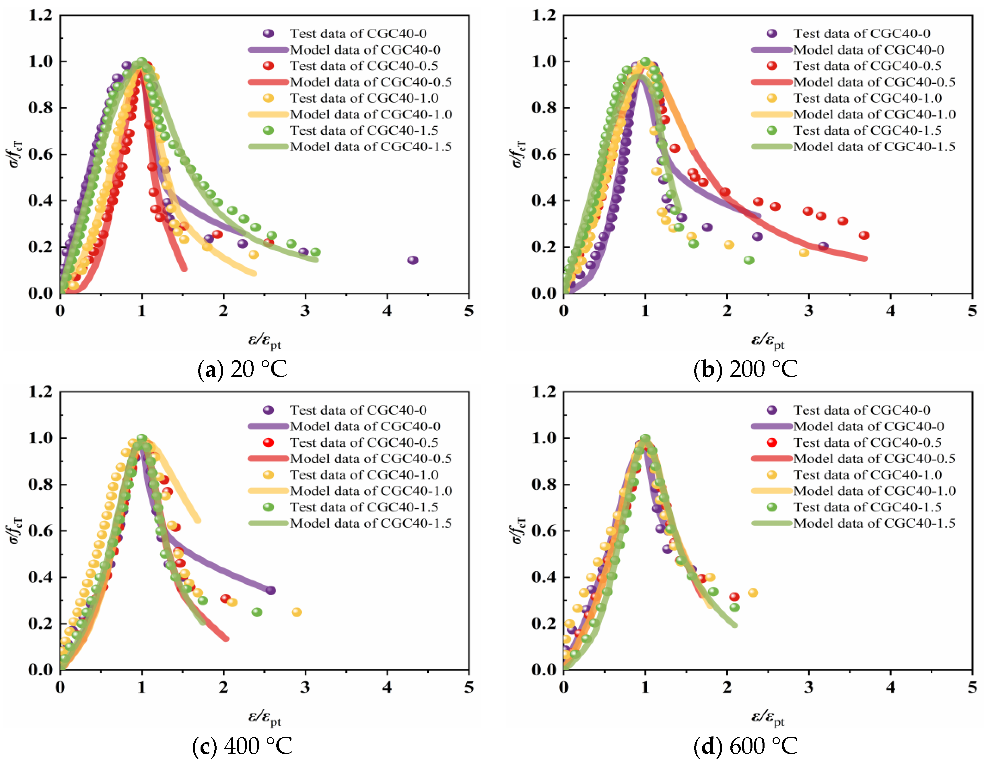 Buildings 14 01791 g029a